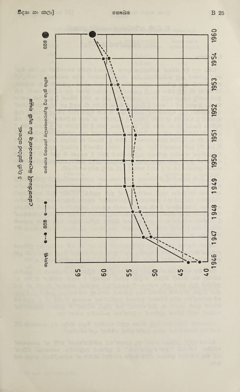 9 33 2t>- s <0 3 X) n 'S O) Sq (D CO ss rW S 3 C3 S’ 'S (!) « 0 e; ce ev- 3 (!) 13 o 'a 1948 1949 1950 1951 1952 1953 1954 1960