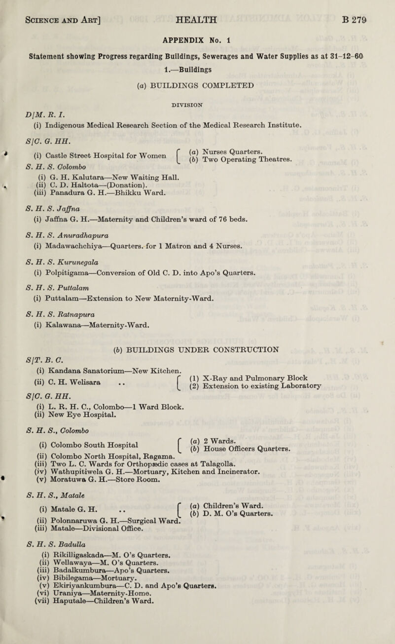 APPENDIX No. 1 Statement showing Progress regarding Buildings, Sewerages and Water Supplies as at 31-12-60 1.—Buildings (a) BUILDINGS COMPLETED DIVISION DfM. R. I. (i) Indigenous Medical Research Section of the Medical Research Institute. SIC. O. HH. (i) Castle Street Hospital for Women [ <“> ^^^OperaTing Theatres. S. H. S. Colombo (i) G. H. Kalutara—New Waiting Hall. (ii) C. D. Haltota—(Donation). (iii) Panadura G. H.—Bhikku Ward. S. H. S. Jaffna (i) Jaffna G. H.—Maternity and Children’s ward of 76 beds. S. H. S. Anuradhapura (i) Madawachchiya—Quarters, for 1 Matron and 4 Nurses. S. H. S. Kurunegala (i) Polpitigama—Conversion of Old C. D. into Apo’s Quarters. S. H. S. Puttalam (i) Puttalam—Extension to New Maternity-Ward. S. H. S. Ratnapura (i) Kalawana—Maternity-Ward. (6) BUILDINGS UNDER CONSTRUCTION SIT. B. C. (i) Kandana Sanatorium—New Kitchen. (ii) C. H. Welisara .. ^ SIC. G. HH. (i) L. R. H. C., Colombo—1 Ward Block. (ii) New Eye Hospital. (1) X-Ray and Pulmonary Block (2) Extension to existing Laboratory S. H. S., Colombo (i) Colombo South Hospital [ <“> H^“‘offlcers Quarters. (ii) Colombo North Hospital, Ragama. (iii) Two L. C. Wards for Orthopaedic cases at Talagolla. (iv) Wathupitiwela G. H.—Mortuary, Kitchen and Incinerator. (v) Moratuwa G. H.—Store Room. S, H. S., Matale (i) Matale G. H. .. ^ (ii) Polonnaruwa G. H.—Surgical Ward. (iii) Matale—Divisional Office. (а) Children’s Ward. (б) D. M. O’s Quarters. S. H. S. Badulla (i) Rikilhgaskada—M. O’s Quarters. (ii) Wellawaya—M. O’s Quarters. (iii) Badalkumbura—Apo’s Quarters. (iv) Bibilegama—Mortuary. (v) Ekiriyankumbura—C. D. and Apo’s Quarters. (vi) Uraniya—Matemity-Home.