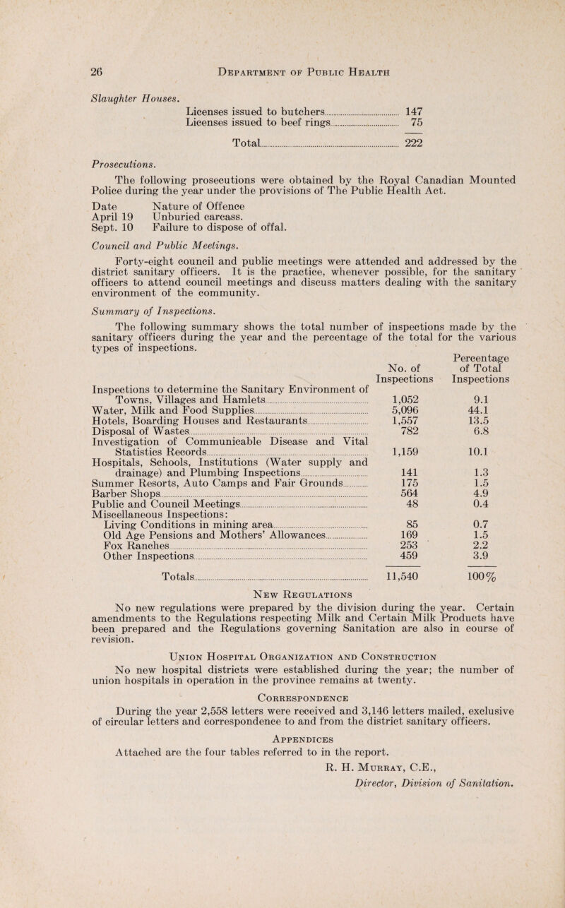 Slaughter Houses. Licenses issued to butchers. 147 Licenses issued to beef rings. 75 Total. 222 Prosecutions. The following prosecutions were obtained by the Royal Canadian Mounted Police during the year under the provisions of The Public Health Act. Date Nature of Offence April 19 Unburied carcass. Sept. 10 Failure to dispose of offal. Council and Public Meetings. Forty-eight council and public meetings were attended and addressed by the district sanitary officers. It is the practice, whenever possible, for the sanitary officers to attend council meetings and discuss matters dealing with the sanitary environment of the community. Summary of Inspections. The following summary shows the total number of inspections made by the sanitary officers during the year and the percentage of the total for the various types of inspections. Inspections to determine the Sanitary Environment of Towns, Villages and Hamlets. Water, Milk and Food Supplies.. Hotels, Boarding Houses and Restaurants. Disposal of Wastes. Investigation of Communicable Disease and Vital Statistics Records. Hospitals, Schools, Institutions (Water supply and drainage) and Plumbing Inspections. Summer Resorts, Auto Camps and Fair Grounds. Barber Shops. Public and Council Meetings. Miscellaneous Inspections: Living Conditions in mining area. Old Age Pensions and Mothers’ Allowances. Fox Ranches. Other Inspections. Totals. No. of Percentage of Total Inspections Inspections 1,052 9.1 5,096 44.1 1,557 13.5 782 6.8 1,159 10.1 141 1.3 175 1.5 564 4.9 48 0.4 85 0.7 169 1.5 253 2.2 459 3.9 11,540 100% New Regulations No new regulations were prepared by the division during the year. Certain amendments to the Regulations respecting Milk and Certain Milk Products have been prepared and the Regulations governing Sanitation are also in course of revision. Union Hospital Organization and Construction No new hospital districts were established during the year; the number of union hospitals in operation in the province remains at twenty. Correspondence During the year 2,558 letters were received and 3,146 letters mailed, exclusive of circular letters and correspondence to and from the district sanitary officers. Appendices Attached are the four tables referred to in the report. R. H. Murray, C.E., Director, Division of Sanitation.