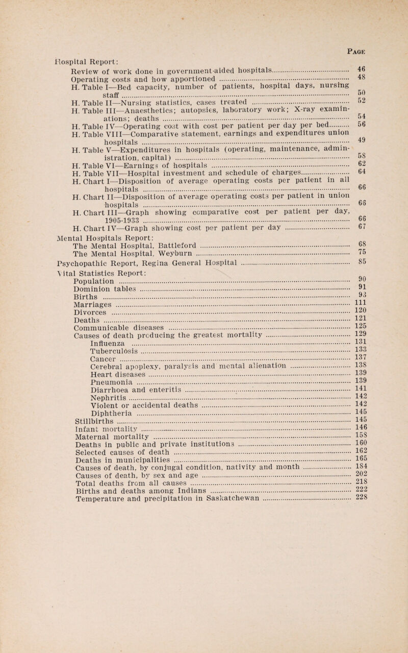 Page Hospital Report: Review of work done in government-aided hospitals. Operating costs and how apportioned . H. Table I—Bed capacity, number of patients, hospital days, nursing staff. H. Table II—Nursing statistics, cases treated .. H. Table III—Anaesthetics; autopsies, laboratory work; X-ray examin¬ ations; deaths . H. Table IV—Operating cost with cost per patient per day per bed...... H. Table VIII—Comparative statement, earnings and expenditures union hospitals . H. Table V—Expenditures in hospitals (operating, maintenance, admin¬ istration, capital) . H. Table VI—Earnings of hospitals . H. Table VII—Hospital investment and schedule of charges. H. Chart I—Disposition of average operating costs per patient in all hospitals . H. Chart II—Disposition of average operating costs per patient in union hospitals . H. Chart III—Graph showing comparative cost per patient per day, 1905-1933 . H. Chart IV—Graph showing cost per patient per day . Mental Hospitals Report: The Mental Hospital, Battleford ... The Mental Hospital, Weyburn . Psychopathic Report, Regina General Hospital . \ ital Statistics Report: Population ..... Dominion tables . Births . Marriages . Divorces . Deaths . Communicable diseases . Causes of death producing the greatest mortality ... Influenza . Tuberculosis . Cancer ... Cerebral apoplexy, paralysis and mental alienation . Heart diseases . Pneumonia ... Diarrhoea and enteritis ... Nephritis.. Violent or accidental deaths . Diphtheria . Stillbirths .. Infant mortality . Maternal mortality . Deaths in public and private institutions . Selected causes of death .. Deaths in municipalities . Causes of death, by conjugal condition, nativity and month . Causes of death, by sex and age .. Total deaths from all causes . Births and deaths among Indians . Temperature and precipitation in Saskatchewan . 46 48 50 52 54 56 49 58 62 64 66 68 66 67 68 75 85 90 91 93 111 120 121 125 129 131 133 137 138 139 139 141 142 142 145 145 146 158 180 162 165 184 202 218 222 228