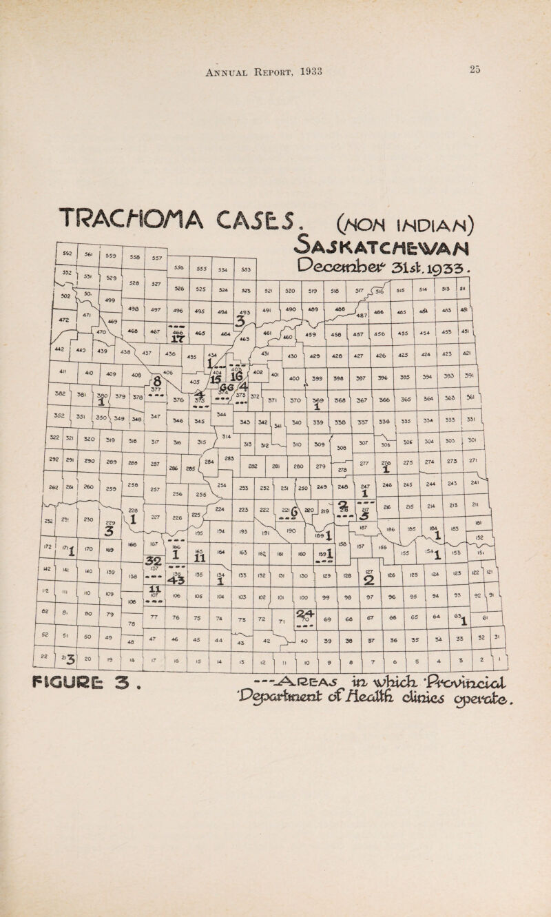 TPACMO/iA CA5E.5. (non india/s) 5ajkatc«&wan December 3Ui. 1933 - Fiaueg: 3. —-Avf^EA-s in. 'which. ‘Rovinclat 'Peparfjraent ofAccitth. cUoies operate