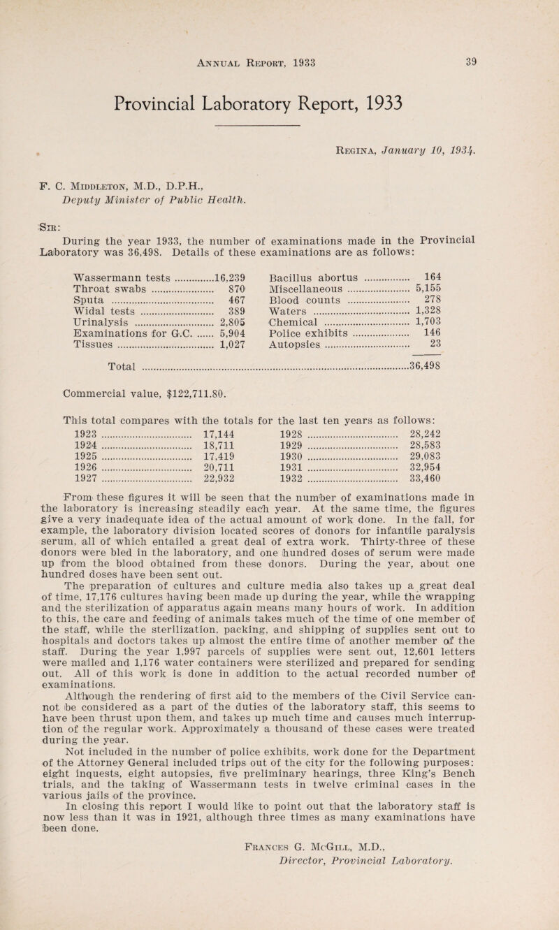 Provincial Laboratory Report, 1933 Regina, January 10, 1931f. F. C. Middleton, M.D., D.P.H., Deputy Minister of Public Health. Sir: During the year 1933, the number of examinations made in the Provincial Laboratory was 36,498. Details of these examinations are as follows: Wassermann tests . ....16.239 Bacillus abortus . . 164 Throat swabs . .... 876 Miscellaneous . . 5,155 Sputa . .... 467 Blood counts . . 278 Widal tests . .... 389 Waters . . 1,328 Urinalysis . .... 2,805 Chemical . . 1,703 Examinations for G.C. .. .... 5,904 Police exhibits . . 146 Tissues . .... 1,027 Autopsies . . 23 Total . .36,498 Commercial value, $122,711.80. This total compares with the totals for the last ten years as follows: 1923 . . 17,144 1928 . . 28,242 1924 . . 18,711 1929 . . 28,583 1925 . . 17,419 1930 . . 29,083 1926 . . 20,711 1931 . . 32,954 1927 . . 22,932 1932 . . 33,460 From these figures it will be seen that the number of examinations made in the laboratory is increasing steadily each year. At the same time, the figures give a very inadequate idea of the actual amount of work done. In the fall, for example, the laboratory division located scores of donors for infantile paralysis serum, all of which entailed a great deal of extra work. Thirty-three of these donors were bled in the laboratory, and one hundred doses of serum were made up from the blood obtained from these donors. During the year, about one hundred doses have been sent out. The preparation of cultures and culture media also takes up a great deal of time, 17,176 cultures having been made up during the year, while the wrapping and the sterilization of apparatus again means many hours of work. In addition to this, the care and feeding of animals takes much of the time of one member of the staff, while the sterilization, packing, and shipping of supplies sent out to hospitals and doctors takes up almost the entire time of another member af the staff. During the year 1,997 parcels of supplies were sent out, 12,601 letters were mailed and 1,176 water containers were sterilized and prepared for sending out. All of this work is done in addition to the actual recorded number of examinations. Although the rendering of first aid to the members of the Civil Service can¬ not be considered as a part of the duties of the laboratory staff, this seems to have been thrust upon them, and takes up much time and causes much interrup¬ tion of the regular work. Approximately a thousand of these cases were treated during the year. Not included in the number of police exhibits, work done for the Department of the Attorney General included trips out of the city for the following purposes: eight inquests, eight autopsies, five preliminary hearings, three King’s Bench trials, and the taking of Wassermann tests in twelve criminal cases in the various jails of the province. In dosing this report I would like to point out that the laboratory staff is now less than it was in 1921, although three times as many examinations have been done. Frances G. McGill, M.D., Director, Provincial Laboratory.