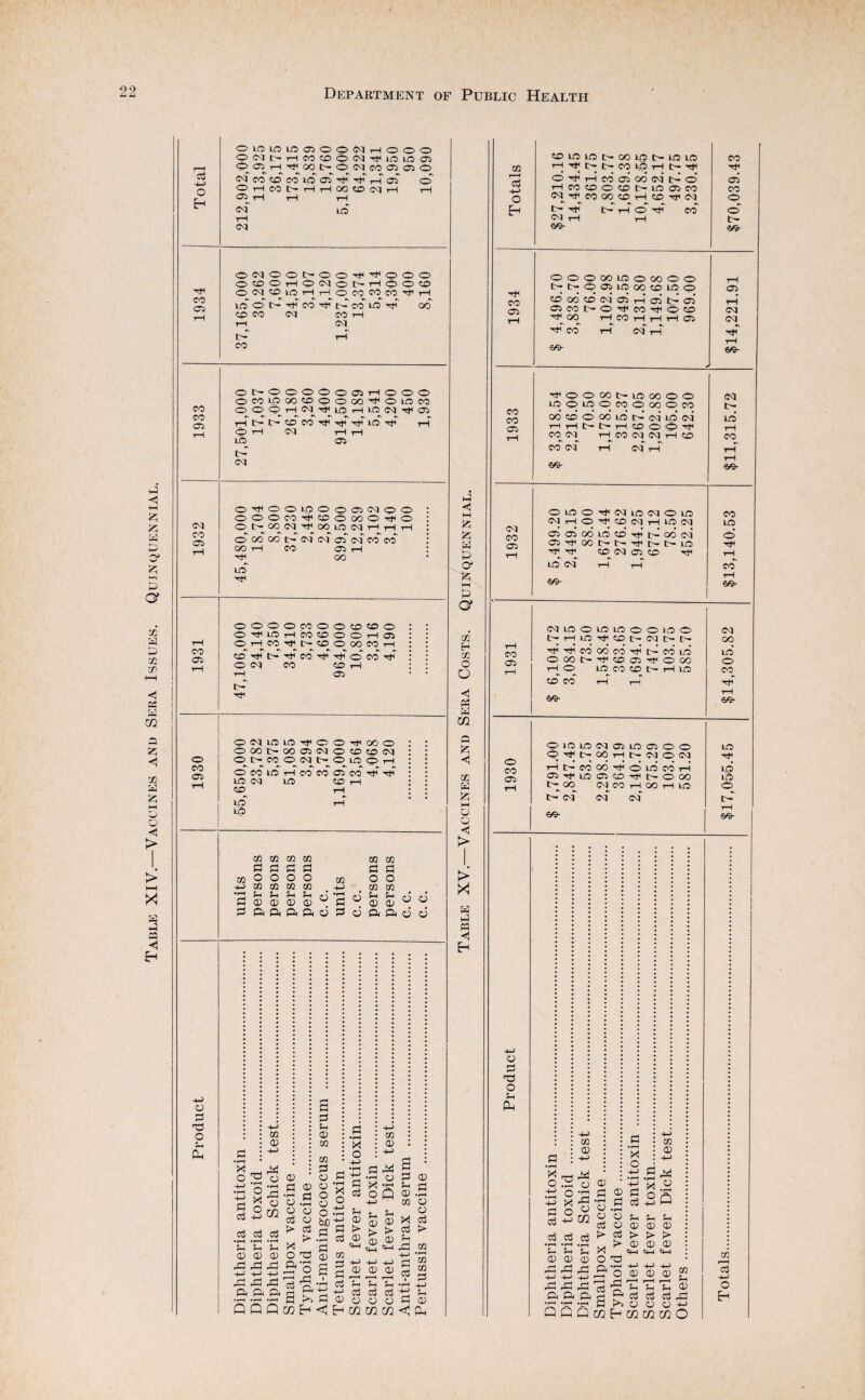 Table XIV.—Vaccines and Sera Issues. Quinquennial. 4-1 CO CO CO ai (M CO 05 CO ai o CO Oi O o 5-1 CIh OLOLouoaiooc<ii—tooo OOCJI>.THCOCOOC<l4tlLOLOiJ5 CSCT^rH-rhlOOt-OC^COasajO CCl CO CD CO UO OC Tti r-n Oi Oi—ICOt^rHr-IOOCOCMt—( i—I T—( (oq T—I (cq LO ofcqooc^oo'^'^ooo OCDOt—lOCvIOt^i—lOOCD 0<Cq'^_^LOTHi—lOCOCO^^COTflTH lO O xtH*' CO Ttn’CO*' lO oo' CD CO (oq CO 1—1 T—I (cq r-T CO Ot>-OOOOO05rHOOO OCOLOOOCOOOCXJ'^OLOCO ooOl—loq^-ichiiDi—i>JO(oqi:tia5 r-T t- CD* CO TiT t^h' ID tJh' t-T o 1—I oq tH 1—1 LO^ Oi oq O'^ooioooosoqoo OOOCOStHCDOOOO-iit^O o c^oo oq -^oo ID cq 1—I tH 1—I ooooot—oqcqCTToqcoco oo rH CO OC rH -iti oo la OOOOCOOOCDCDO o^'^^LOi—(irocDooi—Id Oi—ICOrl^t—CDOOOCOi—I cd' 1^*' t-' co -rtT o' co TtT O oq CO CD I-H 1—1 d 'If 0<OqiDLD'!fOO'itlOOO c±>oot>.oOdoqocDCD(Cq ot-coooqt'-ouooi—I OCOlo'rH'cOCOdCO-^'''?f LO oq ID CD 1—I CD 1-1 ID iH ID cn cn cn cn cn cn d d d d d d CQ o o O o o O cn cn cn cn cn cn • pH d u CD in p fH P p p s p P f- Q p P CD d ft ft ft ft p p ft ft CD CD o d m CD ^ O ^ si 5 w •»-H ^ 0^ CD O) .a .id .£3 4J -M .id .id ft ft a ^ . CD d CD o .S O o > d X ^ o'd ft'S d7 O iO O, o a d u CD zn m id o o o o O .ft bjO -d ^ a • I-H C3 § M ? § •-i s id Qj o cn CD id d ?-c (D > a; «!-( o id Q § fd CP (P d c5 o o m m cn o 5 X >- cd t> .id M ^ CQ fn .f-i -(j CC3 Sh O ^ <D M << Ph hd I—I 15 &d p) O' 5 M p O’ m H m o o M w m Q 5 <1 cn K 5 M o Q ■ > > X w d M H cc p« < cd o CO d CO CO d oq CO d CO d o ID ID cq d ID d o o o -Ilf C- oO tH t- cq o cq o CO tH CO od o LD co rH d Tf LD d CO 'If C- o oo rH OO cq CO i-H OO tH ID C'^ cq cq cq 69- CD d 'dd o zo LD LD t- oo LD t- LD UO CO iH Tf !>; t- CO 1—1 'If iCf O T—1 co’ d oo cq o Id rH CO CD o CD t- LD d CO CO cq CO oo CD T—1 CD Cq O l>^ 'If C- 1—1 o' CO o cq 1—1 1-H t- m- 69- o o o oo '=f' co 60- OO ID o 00 O o d LD 00 CD ID o cq d 1—1 d d 1-f CO 1—1 1—1 T—1 d 1—1 cq t-T d 1-1 cq^ TiT 1—I 60- ■^OOOOt—LDOOOO IDOLDOCOCDOOOCO OOCDo’cX)lDt— (cjlDlCq 1—li—It—t—i—ICDOO-^f I—I CO cq oq 1—I CO CO cq cc cq* 6/0- cq O LD O 't' cq LD cq o LD cq 1—1 o 'f CD cq 1—1 LD cq d d od ld cd 'f i>^ od cq d 'f oo t- t- 'f t- c- ID 'f 'f CD cq d CD ■rf LD cq 69- cq t- ld‘ 1—I CO tH 1—I 60- CO UO <ft 'If 1—I CO* 1—1 69- cq ID o LD ID O O ID o T“! LD 'If CD tr- cq C- t- 'If ■nf co od co co id O OO c- CD d Ilf o oo 1—1 O ID CO CD t- 1—1 LD cd co 1—1 1—1 69- cq oo id o CO T—I 69- ID -rf LD o cP 1—I 69- X o d d cd cd cd <p cn CD o P 4d -p o CD CD cd p X o ft X o p d P cd U2 ft ft Q Q '5 ft rj • tM C a m CD U o p p cd > b* p p p _^ eM «(-i cp -t-J O P P -p-aT: P' cd cd o P cn p -t-> Pi p p p p p <(-( cn u CD ft cn cd -t-J o