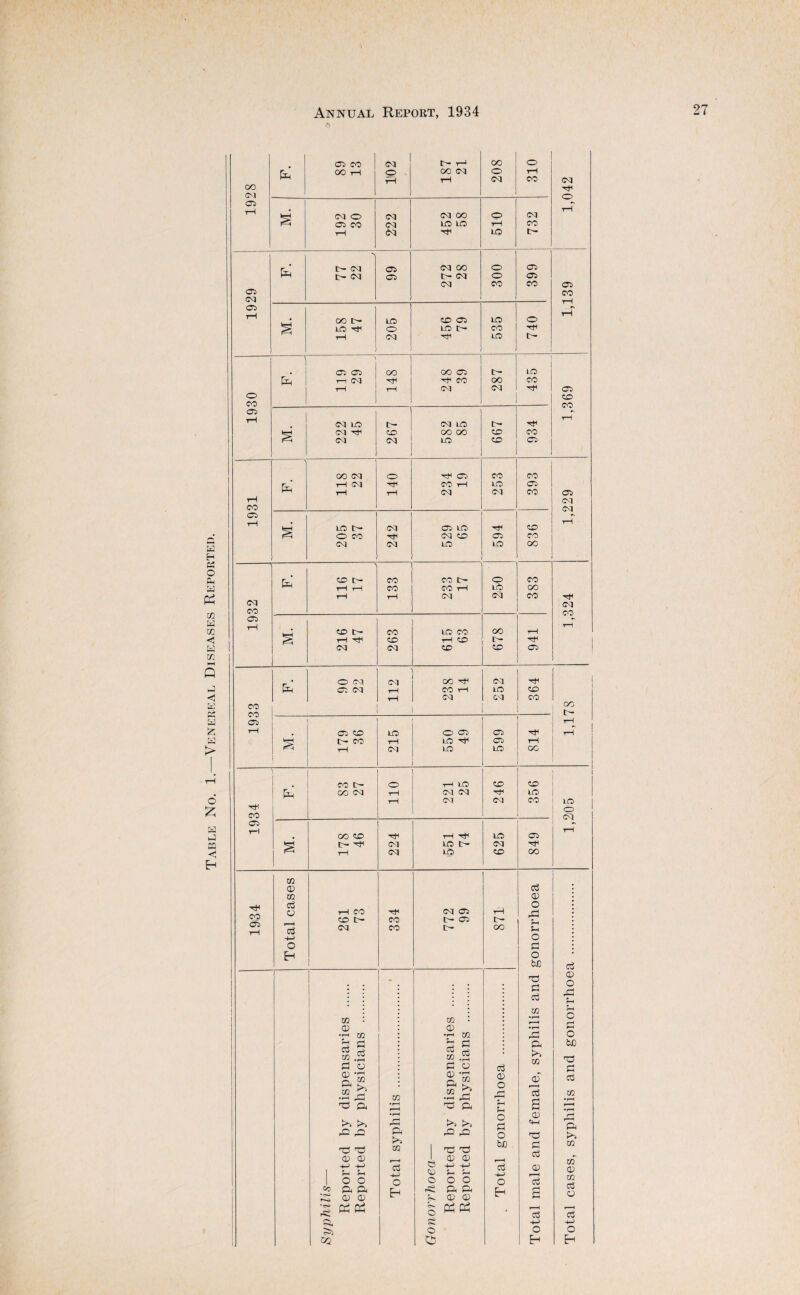 K H C5 O P4 a m H cc m I—I Q Ed Ed > 6 iz; Ed vJ m <5 05 CO 05 tr- p-i oo o OO tH O oo 05 o rH rH rH (C5 CO C5 oo pH (M } 1 •> r-4 M. 05 O 05 105 OO o 05 rH CO 05 lO LO rH CO tH 05 pH LO tp 1 F. tr- 05 05 05 OO O Oi t- 05 05 C- 05 O 05 05 CO CO 05 05 CO C<1 •r—i 05 rH oo t- lO CD 05 LO o rH LO TjH O LO lO- CO pH T—1 , 05 rH LO 1 l^- y . ! 05 05 OO oo 05 tp LO ^ i t—i pH pH CO OO CO tH 05 05 pH 05 o i CD CO 1 * CO 05 1 tH 1 • 1 05 lO 05 LO fp pH -i 05 CjD OO oo CD CO 05 05 LO CD c:> 00 05 o pH 05 : CO CO tH 05 pH CO pH to 05 tH rH 05 05 CO 05 tH 05 CO 05 05 tH M. LO 05 05 LO pH CD 1-1 O CO 05 CD 05 CO oq (M LO LO oo CO IC- CO CO IT- O CO -rH CO CO pH LO oo rH rH 05 05 CO pH 05 C5 CO OO 105 T—1 CO CO LO CO CO rH iM tH 'CtH CD pH CD pH 05 05 CD CD 05 F. O 05 ■ OO pH 05 pH 05 05 rH CO 1—1 LO CD 05 t5 CO CO oo 05 rH rH , 05 CO LO O 05 05 pH T— t- CO rH LO pH 05 rH tH CM i_o LO oc \ . CO I>- o rH to CD CD oo 05 rH 05 05 pH LO 05 05 CO to o CO CNj 05 pH pH T— , OO CO pH LO 05 ic- 05 LO C5 pH T~-\ 05 Lp CO (50 m CD d m CD CO 05 ci CD •pH CO pH 05 05 rH O 73 CO IC- 05 CO CO 05 tp 00 ft Di 4-J o o p O • faJO d 1 1 f - ft (D o i 1 ft p r— i i m : m : m •rH r~H 1“ C j (D CD • rH r- -I m •PI m C ) b C ft bJD ^ (H ^ .2 w ft 1 n o P o c 1 CD ■'OJ nl ■Zs CD O cd d ' m ^ r-j d U1 • r-H Ph • r*H ft ft P P“ 1 •r-H ft O H O) CM pin ft ft ft o ft 1 bJO m TEj Oi m 1 ft ft 03 CD CD 1 CD CD 03 >-5 4-J CD dn Ch cj 05 CD CD 1 o o o O O O o Ip d CD [ =0 ft n S CD <D ft ft ft ^ CD (D B rn: p:5 • 73 73 ft 5£ pM J ft O o c 1,