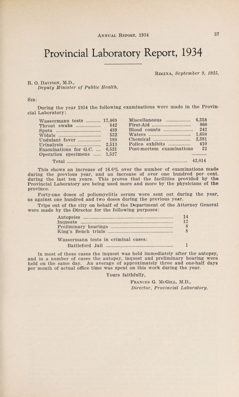 Provincial Laboratory Report, 1934 Regina, September 9, 1935. R. 0. Davison, M.D., Deputy Minister of Public Health. Sir: During the year 1934 the following examinations were made in the Provin¬ cial Laboratory: Wassermann tests . ... 17,469 Miscellaneous .... . 6,358 Throat swabs . 842 First-Aid . . 860 Sputa . 489 Blood counts . . 242 Widals . 532 Waters . . 1,650 Undulant fever . 198 Chemical . . 2,381 Urinalysis . .... 2,513 Police exhibits .. . 410 Examinations for G.C. , .... 6,521 Post-mortem examinations 22 Operation specimens ... ... 1,527 Total . . 42,014 This shows an increase of 16.6% over the number of examinations made during the previous year, and an increase of over one hundred per cent, during the last ten years. This proves that the facilities provided by the Provincial Laboratory are being used more and more by the physicians of the province. Forty-one doses of poliomyelitis serum were sent out during the year, as against one hundred and two doses during the previous year. Trips out of the city on behalf of the Department of the Attorney General were made by the Directoi for the following purposes: Autopsies . 14 Inquests . 12 Preliminary hearings . 8 King’s Bench trials . 8 Wassermann tests in criminal cases: Battleford Jail . 1 In most of these cases the inquest was held immediately after the autopsy, and in a number of cases the autopsy, inquest and preliminary hearing were held on the same day. An average of approximately three and one-half days per month of actual office time was spent on this work during the year. Yours faithfully, Frances G. McGill, M.D., Director, Provincial Laboratory.