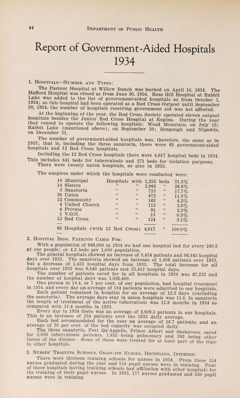 Report of Government'Aided Hospitals 1934 1. Hospitals—INumber and Types: TT Pasteur Hospital at Willow Bunch was hurned on April 18, 1934. The Hafford Hospital was closed las from June 30, 1934. Rose Gill Hospital at Rahbit Bake was added to the list of government^aided hospitals as from Ootober 1, OA i (hospital had been operated as a Red Cross Outpost until September 30, 1934, the number of hospitals receiving government aid was not laffected. At the beginning of the year, the Red Cross iSociety operated eleven outpost hospitals besides the Junior Red Cross Hospital at Regina. During the year ^ey ceased to operate the following hospitals: Wood Mountain, on July 15; Rabbit Lake (mentioned above), on September 30; Bengough and Nipawin, on December 31. 1090^^^ number of governmenhaided hospitals was, therefore, the same as in 1933; that is, including the three sanatoria, there were 68 government-aided hospitals and 12 Red Cross hospitals. Including the 12 Red Cross hospitals there were 4,017 hospital beds in 1934. This includes 841 beds for tuberculosis and 271 beds for isolation purposes. There were twenty union hospitals, as also in 1933. The auspices under which the hospitals were conducted were: 10 Municipal 14 'Sisters 3 Sanatoria 20 Union 12 Community 4 United Church 4 Private 1 v.ojn. 12 Red Cross Hospitals with 1,255 1,068 713 472 168 113 91 13 124 beds 68 Hospitals (with 12 Red Cross) 4,017 31.2% 26.6% 17.7% 11.8% 4.2% 2.8% 2.3% 0.3% 3.1% 100.0% 2. Hospital Beds, Patients Cared For: With a population of 966,000 in 1934 we had one hospital bed for every 240.5 of our people; or 4.2 beds per 1,000 population. The general hospitals showed an increase of 8,434 patients and 86,843 hospital days over 1933. The sanatoria showed an increase of 1,406 patients over 1933, but a decrease of 1,431 hospital days from 1933. The total increase for all hospitals over 1933 was 9,840 patients and 85,412 hospital days. The number of patients cared for in all hospitals in 1934 was 67,232 and the number of hospital days was 1,025,400. On© person in 14.4, or 7 per cent, of our population, had hospital treatment in 1934, and every day an average of 184 patients were admitted to our hospitals. Each patient remained in hospital for an average of 12.3 days (excluding the sanatoria). The average days stay in union hospitals was 11.8. In sanatoria the length of treatment of the active tuberculosis was 11.9 months in 1934 as compared with 11.4 months in 1933. Every day in 1934 there was an average of 2,809.3 patients in our hospitals This is an increase of 234 patients over the 1933 daily average. Each bed accommodated for the year an average of 16.7 patients, and an average of 70 per cent, of the bed capacity was occupied daily. Qu’Appelle, Prince Albert and Saskatoon, cared for 2,026 tuberculosis patients, 1,633 being pulmonary and 393 being other forms of the disease. Some of these were treated for at least part of the time in other hospitals. 3. Nurses’ Training Schools, Graduate Nurses, Dietitians, Internes: There were thirteen training schools for nurses in 1934 From these 154 nurses graduated during the year and 518 pupil nurses were in training Four of these hospitals having training schools had affiliation with other hospitals for the training of their pupil nurses. In 1933, 177 nurses graduated and 520 pupil nurses were in training.