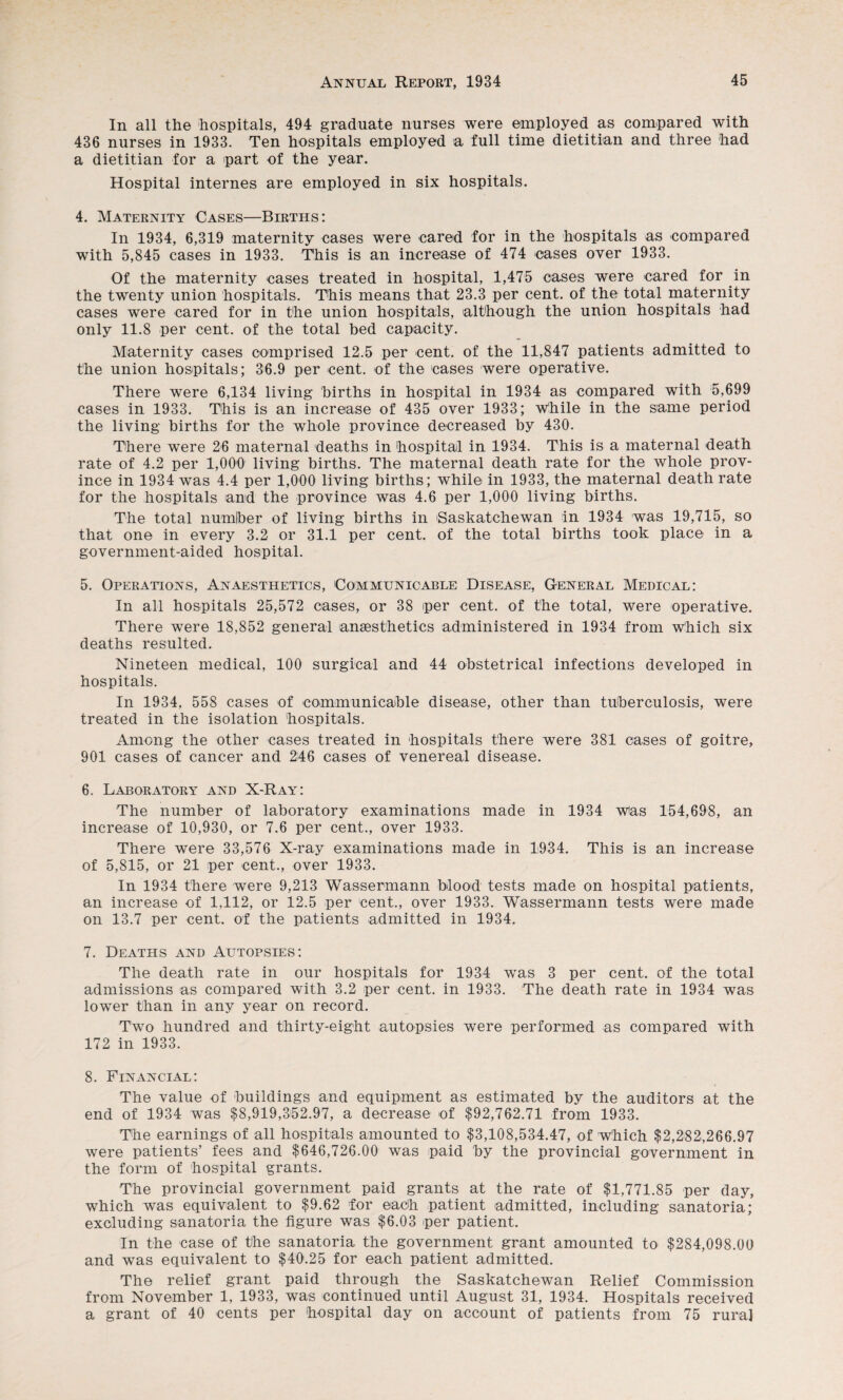 In all the hospitals, 494 graduate nurses were employed as compared with 436 nurses in 1933. Ten hospitals employed a full time dietitian and three had a dietitian for a part of the year. Hospital internes are employed in six hospitals. 4. Maternity Cases—Births: In 1934, 6,319 maternity cases were cared for in the hospitals as compared with 5,845 cases in 1933. This is an increase of 474 oases over 1933. Of the maternity cases treated in hospital, 1,475 cases were cared for in the twenty union hospitals. This means that 23.3 per cent, of the total maternity cases were cared for in the union hospitals, although the union hospitals had only 11.8 per cent, of the total bed capacity. Maternity cases comprised 12.5 per cent, of the 11,847 patients admitted to the union hospitals; 36.9 per cent, of the cases were operative. There were 6,134 living births in hospital in 1934 as compared with 5,699 cases in 1933. This is an increase of 435 over 1933; While in the same period the living births for the whole province decreased by 430. There were 26 maternal deaths in hospital in 1934. This is a maternal death rate of 4.2 per 1,000 living births. The maternal death rate for the whole prov¬ ince in 1934 was 4.4 per 1,000 living births; while in 1933, the maternal death rate for the hospitals and the province was 4.6 per 1,000 living births. The total numiber of living births in iSaskatchewan in 1934 was 19,715, so that one in every 3.2 or 31.1 per cent, of the total births took place in a government-aided hospital. 5. Operations, Anaesthetics, Communicable Disease, General Medical: In all hospitals 25,572 oases, or 38 per cent, of the total, were operative. There were 18,852 general anaesthetics administered in 1934 from which six deaths resulted. Nineteen medical, 100 surgical and 44 obstetrical infections developed in hospitals. In 1934, 558 cases of communicable disease, other than tuberculosis, were treated in the isolation hospitals. Among the other cases treated in hospitals there were 381 cases of goitre, 901 cases of cancer and 246 cases of venereal disease. 6. Laboratory and X-Ray: The number of laboratory examinations made in 1934 Was 154,698, an increase of 10,930, or 7.6 per cent., over 1933. There were 33,576 X-ray examinations made in 1934. This is an increase of 5,815, or 21 per cent., over 1933. In 1934 there were 9,213 Wassermann blood tests made on hospital patients, an increase of 1,112, or 12.5 per cent., over 1933. Wassermann tests were made on 13.7 per cent, of the patients admitted in 1934. 7. Deaths and Autopsies: The death rate in our hospitals for 1934 was 3 per cent, of the total admissions as compared with 3.2 per cent, in 1933. The death rate in 1934 was lower than in any year on record. Two hundred and thirty-eight autopsies were performed as compared with 172 in 1933. 8. Financial: The value of buildings and equipment as estimated by the auditors at the end of 1934 was $8,919,352.97, a decrease of $92,762.71 from 1933. The earnings of all hospitals amounted to $3,108,534.47, of which $2,282,266.97 were patients’ fees and $646,726.00 was paid by the provincial government in the form of hospital grants. The provincial government paid grants at the rate of $1,771.85 per day, which was equivalent to $9.62 for each patient admitted, including sanatoria; excluding sanatoria the figure was $6.03 per patient. In the case of the sanatoria the government grant amounted to $284,098.00 and was equivalent to $40.25 for each patient admitted. The relief grant paid through the Saskatchewan Relief Commission from November 1, 1933, was continued until August 31, 1934. Hospitals received a grant of 40 cents per hospital day on account of patients from 75 rural