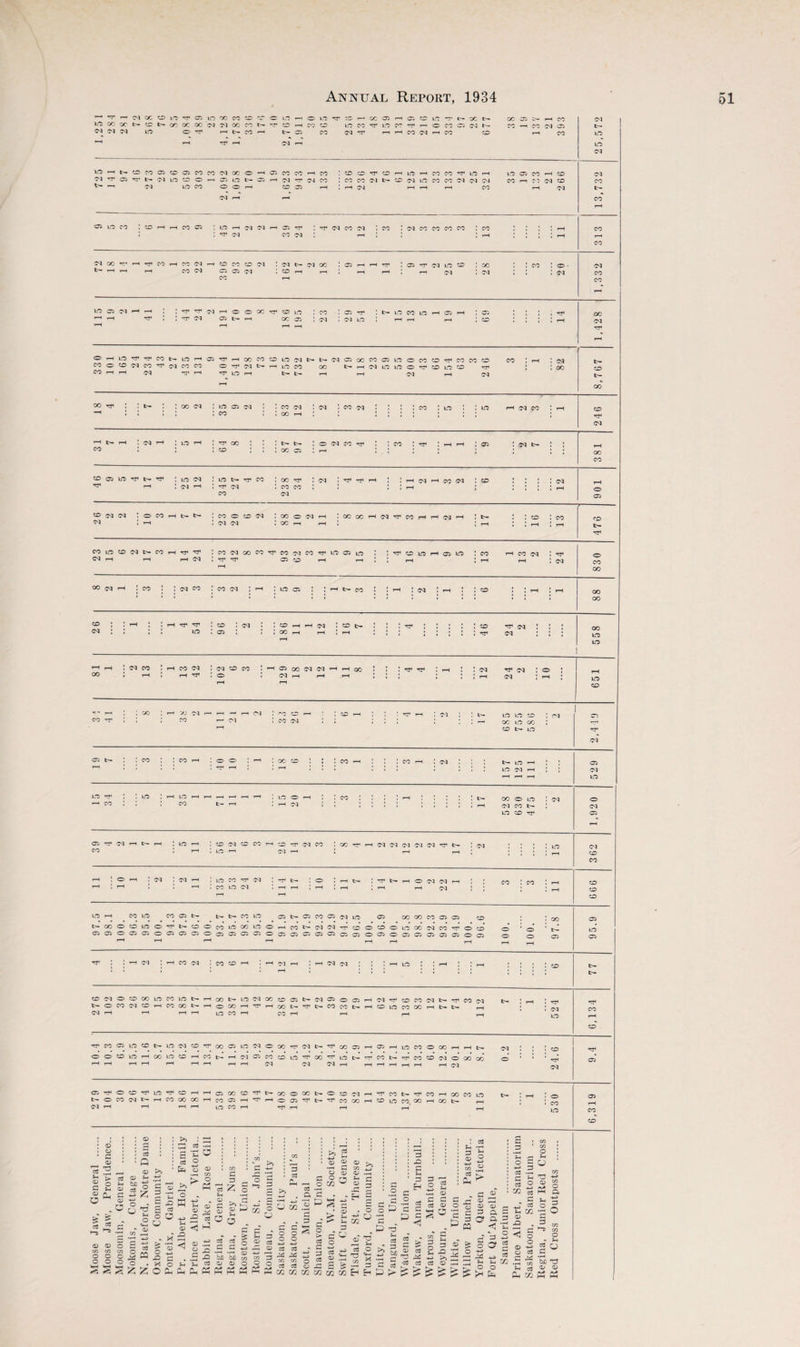 rr r— 03 OC CO iO rr 05 13 OO CO CO CO O »3 -H O 13 rr CO r-< CO 05 rH 05 CO 13 TT b- GC b- CC 05 b- f-H /vr 03 ».0> oo oc b- CO b- QT' OC oc 03 03 OC' CO b- rPT CO ^ CO CO 13 05 'cr 13 CO -r r- O C5 05 03 b- CO -H 05 03 (J5 b- (^3 03 03 13 o rH b- CO rH b- 05 CO 03 •cr rH rH CO 03 rH OO CO rH CO L3 *H rH 03 rH 13 (03 Xfi r-4 b- CO CO 05 CO 05 CO CO 03 cc o 05 CO CO rH CO CO CO CO rH 13 CO CO rr 13 rH 13 05 CO rH CO 03 03 rr 05 n-* b^ '03 L3 CO o 1H 05 13 b« 05 rH 03 --r 03 CO CO CO 03 b- CO 03 13 CO CO 03 03 04 CO rr C'5 (03 CD CO b^ 03 13 CO O o CO 05 rH rH 03 rH rH iH CO t-H 03 b- 03 rH rH CO rH C53 uo CO : CO rH ^ CO 05 13 rH 03 03 05 rj4 03 CO 03 CO . 03 CO CO CO CO : CO rH (TO TT 03 CO 03 rH • rH III! rH ,-H (OO 03 oo 05 iH CO 03 CO CO CD 03 03 b- 03 00 05 iH *0 . 05 rr 03 L3 CO ! CC : : CO : O • 03 b— rH rH •H CO 03 05 05 03 CO rH rH rH iH 1 rH 03 1 03 03 CO CO r LO 05 03 »H ; . -rf tT 03 O O OC CO 13 CO 05 . b» 13 CO 13 rH 05 rH : 05 ... TP rH . .' 03 05 b- rH CC 05 03 03 13 rH H rH : CO ; 1 ; ; rH rH rH rH Tp rH o rH 13 rr ■rt' CO b- 13 rH 05 rH 00 CO CO lO 03 b- b- 03 05 GO CO 05 13 o CO CO TP CO CO CO CO ; rH : CO o CO 03 CO 'J' S'! CO CO O 03 Ch -H 13 CO 00 b- rH 03 13 13 o CO 13 CO TP j 1 00 CO 03 -a-* iH rr 13 b- b- rH rH 03 rH (03 b- OO 00 ; ; tH ; . OO 03 13 05 03 . CO 03 . 03 . CO 03 . . , CO , 13 . ; 13 ^ (03 CO : • • • I : CO OO rH 1 : ! 1 ; : ; ; TP 03 b- ’ 03 rH 1 13 ^ OO . ; tH tr. . O 03 CO •'CT' . . CO . TP : 05 t (03 b- ! , CO • J CO I • GC 05 1 rH J 1 1 ; ; i 1 1 OO CO CO 05 13 Tji tH ^ 1 13 03 ; 13 b» CO OC rr* . 03 ''cr *cr rH . rH 03 tH 00 03 ; CO .... 03 iH I 03 I—< rr 03 I CO CO 1 J 1 ; iH j rH CO 03 (05 to 03 03 t o CO TH b- b- CO O CO 03 OO o 03 1H oo cc 03 'cr CO (H r< 03 rH b- t ! CO 1 CO 7-— 03 . rH r 03 03 I 00 rH • rH • hH { rH b- CO 13 CO 03 CO rH rr 'O* CO (03 oo CO rr CO 03 CO rr* 13 05 13 . . rr* CO 13 rH 05 13 : CO 1—* CO (03 ! TP 03 iH rH rH (03 ! 05 CO rH 1 ; rH 1 rH 1 (03 rH OO 00 OI ! CO : ; c<) CO ; CO 03 rH 13 (05 ; ; rH b- CO ; ; rH . 03 . rH . 1 CO ♦ 1 I rH oo ■ ' ‘ * • < oo CO . ; ^ • 1 rH rcjfH T^( : CO ; 03 ; CO rH rH 03 . CO fcr 1 . . . , , . 1 CO (03 I ! , 03 ! . I . 13 • 05 ! J OO rH rH ! iH : J J 1 ; J j ; TP 03 : ; ; rH 13 »H ; 03 CO ! rH CO 03 . 03 CO CO ; 05 CO 03 03 rH rH OO . , , TP , rH , : (03 ^03 : o , 1 iH 1 IH O • 03 iH rH i 1 ; • 1 • ^ (03 : rH ; iH CO r-r : CO : r-H >J 03 r— W (Ol CO rH CO ! 03 ! I'r 1 L3 13 CO ! 05 CO -rr r- 03 . CO 03 i : — CC 13 (>5 ; CO b^ 13 TP 05 b- : CO CO rH o o rH OC CO CO : CO : (03 b- 13 rH : (05 iH HT I ; ; ; 13 03 rH ; I 03 rH rH ^ L3 LO> : k3 I ^H 13 iH 13 O CO . iH . ! b- CO • • CO b- rH (Hq 1 rH 03 (po b- ; 03 05 5^ ! CO ! id ' CO -rr 0-1 CO 03 r-* 01 03 03 OJ 03 b- 03 CO CO 03 : 03 I LO CO rr 03 I CO lO 03 I O I T—( t>» O 03 03 rH 03 LOrH COICO C005t— t>.l>-COLO C5t>'05COC503lO 05 00CCCOO5C5 CO b-» CO O CO Irt O ^ b» CD O CO ift OO lO O r-* CO b— 03 03 ♦T?' CO O CD OJ0 0C03C0^OC0 C505<:0'C5C500505C50050i0505005C505a5C5C5a500500iO;05a5050C5 03 1»^C003 ICOCO*^ •'^Ol’-H !rH03 03 IrHlO CO 03 O CO 00 LO CO LO b-OC0 03 C0f-tC000 03 ^ 5—t I CO b- LO 03 OC ! O GO lO CO C5b-03«5005i~^03rT<COC003 '^’^OOb-TTb-COcOb-i—(COuOcOOOf—( ■ CO 03 03 'rr'C005L0>C0b-l003CO*?r'0005li003OcCrr'03t>»Tr'GCO5rH05f-HU0C0O00f-Hf-Hl>. OOCOlO*—fCOLOCOr-tCOt-wf—(Cs:i05C0c0ir5'^00'^lOb-^C0b-.TrC0C0O3O0000 1-H r-H t-H 1—I *-H rH 03 03 03 03 05 ^oco^io*crco»H OC003b-»HC0000C 05 00 CO •cr CO 05 1-H ^ ir5 CO iH o 00 05 'cr CO 03 CO QO CO b- CO CO ir5 CO 00 rH CO CO • ! ; CP 1 : >) : : fa . o • '< 5 ■ fa Eh 3 q3 ■ • Q : «J 5 fa o ® <v ' ^ a *—s o ^ 2 ^ O ^ <t-i w •> <11 c/3 O O O o o o VH 'H -H « X -' s -S O 4-d — ^ c o . X o Z Z o — cd C3 £> ° ■H ^ H Q) o ^ 3 c 3 05 05 05 c 05 . a ^ >V 4J 05 fa j/j fa ^ 3 « .2 a c •s P • ■H c =3 -*■ cfl 05 :p 05 g 5 ^ , ” J3 bf) oO CO c/3 ^ C3 05 05 O o Dh Ch « « « « Pi o o o o 05 C3 C3 ^ js; ;r (53 c/3 O r«, ^ 3 3 3 fa o c3 «5 ^ _s > ^ Ullh Zfl K/1 >1 05 ^ 3 ^ 2 ^ 3 H 3 . O o fa '3 02 3 fa if 'P a 6 “ 3 3 ^ fa 3 35 (?3 ^ fa ^ fa 3 fa C3 cC ‘-3 cC r> « H 03 o 'H O 05 fa 3 o C? <4^ faj ^ o o fa O S'S S ■S Ph a ^ 3 CC o 3 X O 3 cc CO p I ’S 'D a» 05 Ph