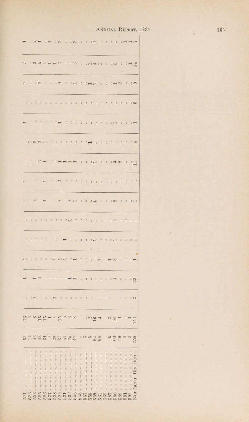 tH : CM rH ; : cq : : cq : : : cq : : I t t T—1 rH t- to- : CM iO Tfl T_j rH cq : ; cq : 1 tH rf^ iH '■ : oo : : tH rH . CO tH • tH rH ; : iH CM ; : (CO tH . . ■ . : tH : . • • • • • • • • • • : iH : : I tH : tH CS1 tH tH : CO : CO oq : oq oq : oq : tH : : oq : c<i ,h : : : ^ : : ; (oq : <cq : iH ; : T—I 1—IT—I ; tH CO th ; tH cq : 00 CO : (cq : (cq CDCOOOlOI-OtH-^UOLO^OOO 1—\ CM ID CO liD oi tH cooG^co-^oq^w^c^ioc^ rcoio'^o Moc'qococooo lo I—I ^ (Cl CO uo oq lo uo CO Cl lo cq T—I CO 'C LO OD (00 CO 1—1 (Cq LO C.O CO CO rH (Cq t- GO OO T—I cq p; cq cq Cl Cl Cl CM Cl cq CO CO LC L.o lO lio uo (oc oC CO CO CO CO (C; ^ uOlolCOlOlcOuOlOiOlOlOlOiOliouOuOlGilOlolOlolOlo/^