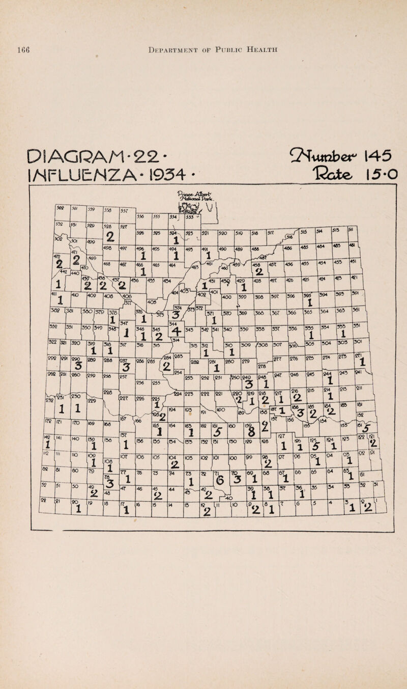 DIAGPAM-22* INFLUENZA* 1934 145 12bte 15*0 “f-Viijce/AtberP (HHooJMc