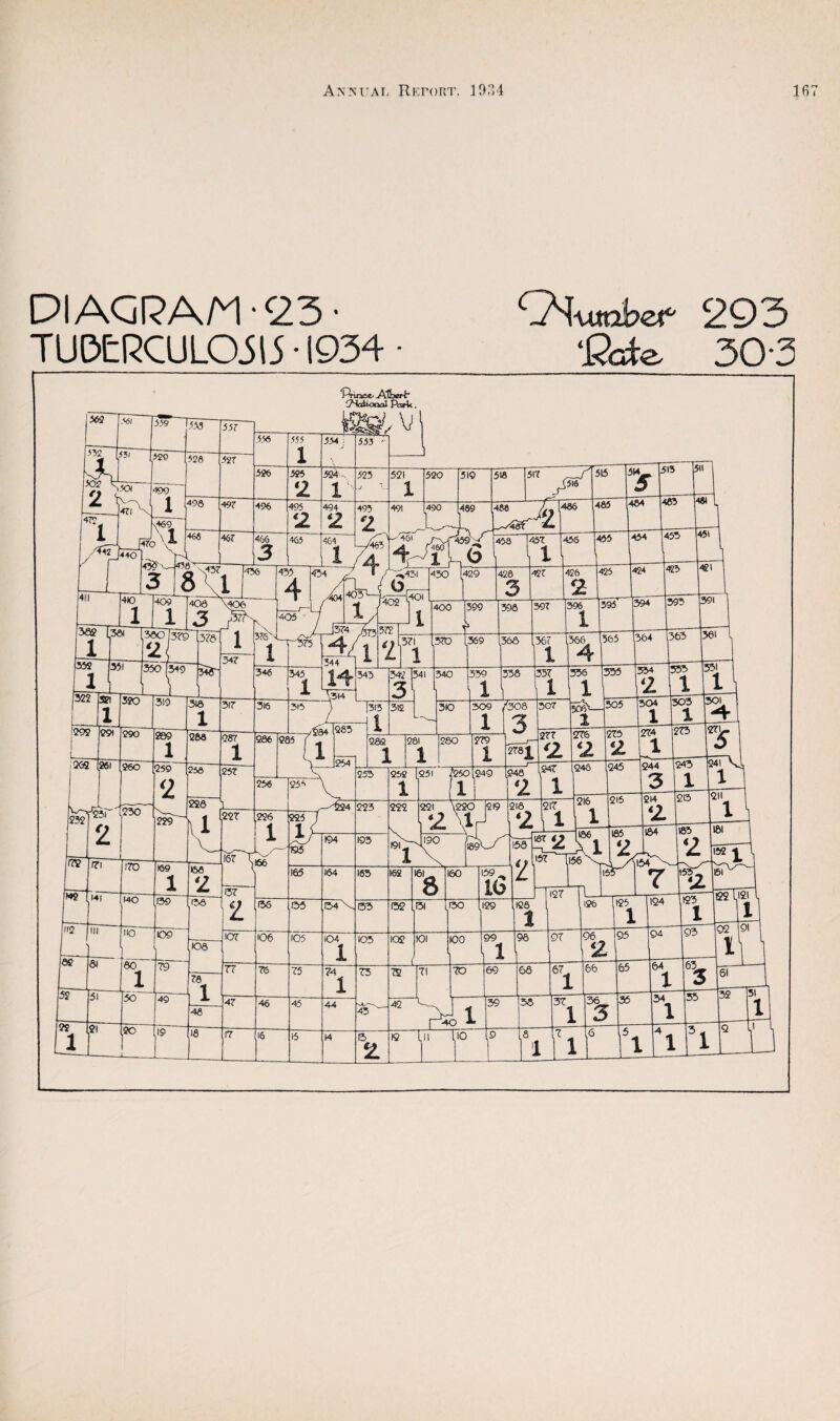 Ax>'uaT; RRroKT. 10D4 16 DIAGRAM-23 • ‘GM^uaW 293 TUCtRCULOil j • 1934 • ‘fitjte 30'3 *PVir>c«/AlSjert ‘T’^dioaal ParV. 55T S'lX 497 467 556 555 43^ 1^5 11 I2. 35S 351 322 S?l 292 i3<3a i 350 549 2SH S6I 320 319 316 290 232 ITS 2 M2 ii^ 260 230 f?i 141 TO III 62 52 22 61 51 MO HO 60 50 .20 Mg' 347 317 554 : V V 553 513 511 465 481 454 453 451 346 316 \3I4 343 315 33 342 3' 541 340 359 1 356 1 312 30 309 1 /30a 3 307 423 395 421 391 364 336 363 505 353 361 ^1