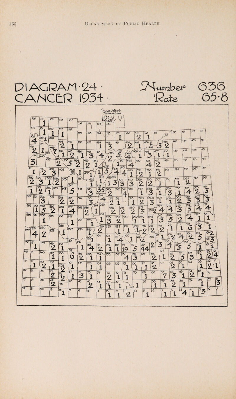 DIAGRAM-24 • CAMCER 1934 SHwJnbei'- G36 ‘2cAe 65-6 O'icUcK^ rWk. 56S 56\ I 'm 531 I] Sf 501 j m Vj f A iJ