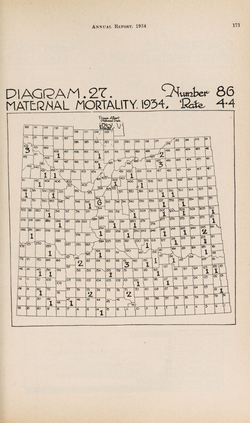 PIAGPAM. 2T. 86 MATERNAL MORTALITY. 1934, ^-4 l-^rinoC'Alfcert' 9Sal>oaal pWk.