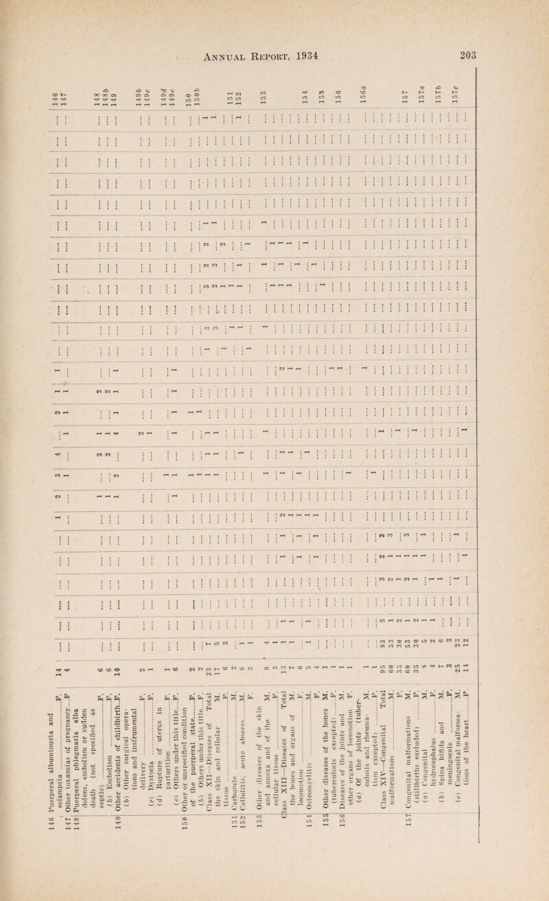146 Puerperal albui eO irs * ! I : • : : i i i ; i : : i : : c<j r-H »-H I—< a * a ; : i i i i : i i i i ; : : : : I : : ' : ; J rH 1 t-H ! rH J * a : I ; CO CO t CO a ^ a ■ a ^ • : :i-H : ^ : ; ; : t \ COC<l»—'Oil—< Ii—(1-H Ji—< I CC ^ Ol 1-H Ol rf CCCOOCOOUOOlCOCOCOOl 00 LO CO krt CO Ol 1-1 rH CC Ol C<j CO l>. Ol i-H CO ca CO t- Ci oo CO CC CO *—1 &< &4 ^ ”2 ce 3 ^ ea C M ^ ,o m eg — • 'O eg eg 3 c fco 0) eg .3 o p. ^ £ 1 .5 2 5 ^ li r2 ^ S i: ^ c3 .J-i eg eg p s i2 <u o .3 ^ <1> p ^ eg 03 o ® ^ - *C 'O o cu X! «w p c 03 C ^3 bj: -r-i 3 ^ CO C, eg at CO r: c o ^ ^ eg : o CO 3 -t-i 03 <4^ eg CO 03 c o CO 3 <«-■ O 3 03 1-^ 03 03 eg f-4 03 eg P 3 3 CO =■ § « CO 3 p 33 3 -3 <3 Mi CO taH r_ CO eg 3 CO a ■ ^ eg a ry5 C3 c ^ eg CO be 03 CO O eg 03 fcgfc o pC 5 03 3. 33 03 3 c 3 W c § “ ^ ^ 5 S o : H : § s’ s ^ ^ o 3 'o . ;r i. 03 O Q f-1 ^ (D ^ ^ SZ c/5 ^ 05 « -3 3 '3 3 X o 03 « .u ^ CO W o 03 — Vi 3 ^ iD 2^ 3 ^ ro 03 eg 03 3 5^ CO c t— oo rr *—' O-l LO LO eg 5~ o p. CO CO eg 5 53 C3 ^ c« c3 03 r-H X eg ^ :t: o eg Q ^ P 33 O ^ ^ *0 — *3 ^ w 3: ^ 0) be c be ' o •