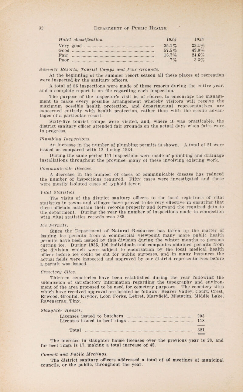 Hotel classification 1931+ 1935 Very good . ... 25.1% 23.1% Good . . 57.5% 49.0% Fair . . 16.7% 24.6% Poor . .7% 3.3% Summer Resorts, Tourist Camps and Fair Grounds. At the beginning of the summer resort season all these places of recreation were inspected by the sanitary officers. A total of 86 inspections were made of these resorts during the entire year, and a complete report is on file regarding each inspection. The purpose of the inspector’s visit is, of course, to encourage the manage¬ ment to make every possible arrangement Whereby visitors will receive the maximum possible health protection, and departmental representatives are concerned entirely with health protection, rather than with the scenic advan¬ tages of a particular resort. Sixty-five tourist camps were visited, and, where it was practicable, the district sanitary officer attended fair grounds on the actual days when fairs were in progress. P l urn bing In sped ions. An increase in the number of plumbing permits is shown. A total of 21 were issued as compared with 12 during 1934. During the same period 111 inspections were made of plumbing and drainage installations throughout the province, many of these involving existing work. Communicable Disease. A decrease in the number of cases of communicable disease has reduced the number of inspections required. Fifty cases were investigated and these were mostly isolated cases of typhoid fever. Vital Statistics. The visits of the district sanitary officers to the local registrars of vital statistics in towns and villages 'have proved to be very effective in ensuring that these officials maintain their records properly and forward the required data to the department. During the year the number of inspections made in connection with vital statistics records was 389. Ice Permits. Since the Department of Natural Resources has taken up the matter of issuing ice permits from a commercial viewpoint many more public health permits have been issued by this division during the winter months to persons cutting ice. During 1935, 106 individuals and companies obtained permits from the division which were subject to endorsation by the local medical health officer before ice could be cut for public purposes, and in many instances the actual fields were inspected and approved by our district representatives before a permit was issued. Cemetery Sites. Thirteen cemeteries have been established during the year following the submission of satisfactory information regarding the topography and environ¬ ment of the area proposed to be used for cemetery purposes. The cemetery sites which have received approval are located as follows: Beaver Valley, Court, Crest, Erwood, Gronlid, Krydor, Loon Forks, Lebret, Maryfield, Mistatim, Middle Lake, Ravenscrag, Tiny. Slaughter Houses. Licenses issued to butchers . 203 Licenses issued to beef rings . 118 Total . 321 The increase in slaughter house licenses over the previous year is 28, and for beef rings is 17, making a total increase of 45. Council and Public Meetings. The district sanitary officers addressed a total of 46 meetings of municipal councils, or the public, throughout the year.