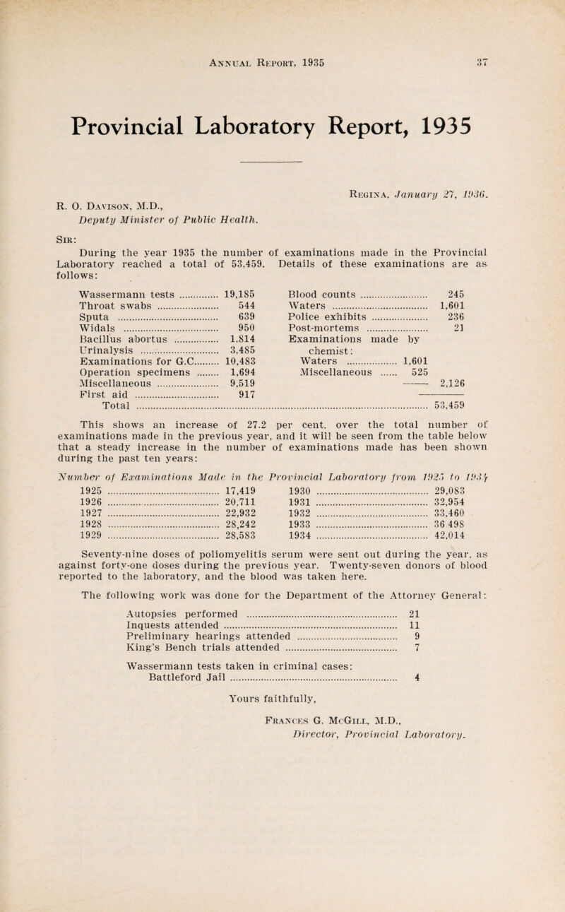 O rr Provincial Laboratory Report, 1935 R. 0. Davison, M.D., Deputy Minister of Public Health. Regina, January 27, 1026. Sir: During the year 1935 the number of examinations made in the Provincial Laboratory reached a total of 53,459. Details of these examinations are as follows: Wassermann tests . 19,185 Blood counts . 245 Throat swabs . 544 Waters . 1,601 Sputa . 639 Police exhibits . 236 Widals . 950 Post-mortems . 21 Bacillus abortus . 1,814 Examinations made by Urinalysis . 3,485 chemist: Examinations for G.C. 10,483 Waters .. ... 1,601 Operation specimens . 1,694 Miscellaneous ... ... 525 Miscellaneous . 9,519 2,126 First aid . 917 Total . 53,459 This shows an increase of 27.2 per cent, over the total ] number examinations made in the previous year, and it will be seen from the table below that a steady increase in the number of examinations made has been shown during the past ten years: Humber of Examinations Made in the Provincial Laboratory from 1022 to lOSlf 1925 . . 17,419 1930 . . 29,083 1926 . . 20.711 1931 . . 32,954 1927 . . 22,932 1932 . . 33,460 1928 . . 28,242 1933 . . 36 498 1929 . . 28,583 1934 . . 42,014 Seventy-nine doses of poliomyelitis serum were sent out during the year, as against forty-one doses during the previous year. Twenty-seven donors of blood reported to the laboratory, and the blood was taken here. The following work was done for the Department of the Attorney General: Autopsies performed . 21 Inquests attended . 11 Preliminary hearings attended . 9 King’s Bench trials attended . 7 Wassermann tests taken in criminal cases: Battleford Jail . 4 Yours faithfully, Frances G. McGill, M.D., Director, Provincial Laboratory.