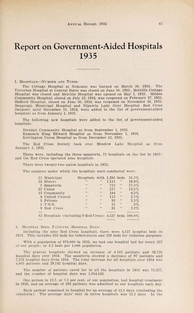 Report on Government-Aided Hospitals 1935 1. Hospitals—Number and Types: The Cottage Hospital at Nokomis was burned on March 30, 1935. The Victorian Hospital at Central Butte was closed on June 30, 1935. Melville Cottage Hospital was closed and Melville Hospital was opened on May 1, 1935. Milden Community Hospital, closed on July 15, 1934, was reopened on February 27, 1935. Hafford Hospital, closed on June 30, 1934, was reopened on November 20, 1935. Bengough Municipal Hospital and Nipawin Lady Grey Hospital, Red Cross Outposts until December 31, 1934, were added to the list of government-aided hospitals as from January 1, 1935. The following new hospitals were added to the list of government-aided hospitals: Bienfait Community Hospital as from September 1, 1935. Kamsack King Edward Hospital as from November 1, 1935. Ivelvington Union Hospital as from December 12, 1935. The Red Cross Society took over Meadow Lake Hospital as from January 1, 1935. There were, including the three sanatoria, 73 hospitals on the list in 1935: and the Red Cross operated nine hospitals. There were twenty-two union hospitals in 1935. auspices under which the hospitals were conducted were: 11 Municipal Hospitals with 1,292 beds 31.3% 14 Sisters 6 6 66 1,111 66 26.9% 3 Sanatoria 6 6 6 6 713 66 17.3% 22 Union 6 6 66 517 66 12.5% 13 Community 66 6 6 184 66 4.5% 4 United Church 66 66 113 66 2.7% 5 Private 66 66 93 6 6 2.3% 1 V.O.N. 6 6 66 13 6 6 .3% 9 Red Cross 6 6 66 91 66 2.2% 82 Hospitals (including 9 Red Cross) 4,127 beds 100.0% 2. Hospital Beds, Patients, Hospital Days: Including the nine Red Cross hospitals, there were 4,127 hospital beds in 1935. This includes 855 beds for tuberculosis and 229 beds for isolation purposes. With a population of 978,000 in 1935, we had one hospital bed for every 237 of our people; or 4.2 beds per 1,000 population. The general hospitals showed an increase of 4.102 patients and 36,720 hospital days over 1934. The sanatoria showed a decrease of 97 patients and 7,578 hospital days from 1934. The total increase for all hospitals over 1934 was 4,005 patients and 29,142 'hospital days. The number of patients cared for in all the hospitals in 1935 was 71,237, and the number of hospital days was 1,054,542. One person in 13.7, or 7.3 per cent, of our population, had hospital treatment in 1935, and an average of 195 patients was admitted to our hospitals each day. Each patient remained in hospital for an average of 12.1 days (excluding the sanatoria). The average clays’ stay in union hospitals was 12.2 days. In the