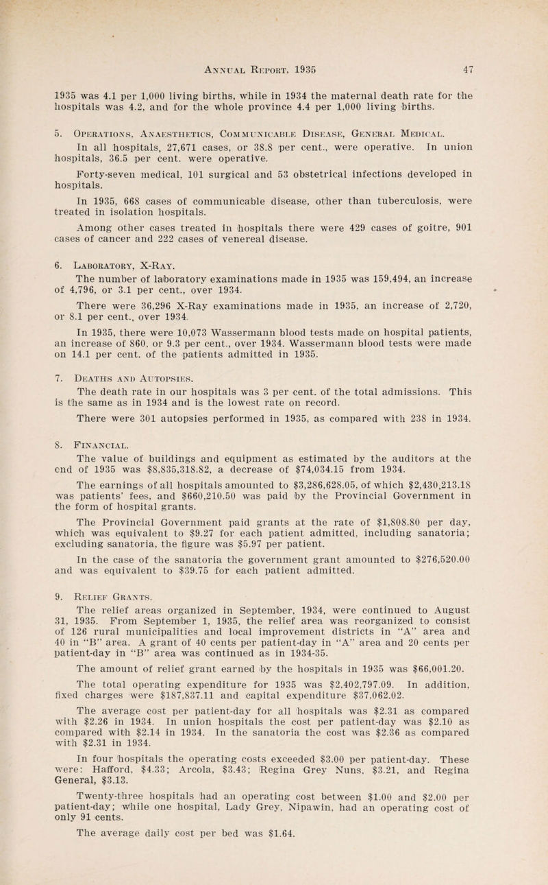 1935 was 4.1 per 1,000 living births, while in 1934 the maternal death rate for the hospitals was 4.2, and for the whole province 4.4 per 1,000 living births. 5. Operations, Anaesthetics, Communicable Disease, General Medical. In all hospitals, 27,671 cases, or 38.8 per cent., were operative. In union hospitals, 36.5 per cent, were operative. Forty-seven medical, 101 surgical and 53 obstetrical infections developed in hospitals. In 1935, 668 cases of communicable disease, other than tuberculosis, were treated in isolation hospitals. Among other cases treated in hospitals there were 429 cases of goitre, 901 cases of cancer and 222 cases of venereal disease. 6. Laboratory, X-Ray. The number of laboratory examinations made in 1935 was 159,494, an increase of 4,796, or 3.1 per cent., over 1934. There were 36,296 X-Ray examinations made in 1935, an increase of 2,720, or 8.1 per cent., over 1934. In 1935, there were 10,073 Wassermann blood tests made on hospital patients, an increase of 860, or 9.3 per cent., over 1934. Wassermann blood tests were made on 14.1 per cent, of the patients admitted in 1935. 7. Deaths and Autopsies. The death rate in our hospitals was 3 per cent, of the total admissions. This is the same as in 1934 and is the lowest rate on record. There were 301 autopsies performed in 1935, as compared with 238 in 1934. 8. Financial. The value of buildings and equipment as estimated by the auditors at the end of 1935 was $8,835,318.82, a decrease of $74,034.15 from 1934. The earnings of all hospitals amounted to $3,286,628.05, of which $2,430,213.IS was patients’ fees, and $660,210.50 was paid by the Provincial Government in the form of hospital grants. The Provincial Government paid grants at the rate of $1,808.80 per day, which was equivalent to $9.27 for each patient admitted, including sanatoria; excluding sanatoria, the figure was $5.97 per patient. In the case of the sanatoria the government grant amounted to $276,520.00 and was equivalent to $39.75 for each patient admitted. 9. Relief Grants. The relief areas organized in September, 1934, were continued to August 31, 1935. From September 1, 1935, the relief area was reorganized to consist of 126 rural municipalities and local improvement districts in “A” area and 40 in “B” area. A grant of 40 cents per patient-day in “A” area and 20 cents per patient-day in “B” area was continued as in 1934-35. The amount of relief grant earned by the hospitals in 1935 was $66,001.20. The total operating expenditure for 1935 was $2,402,797.09. In addition, fixed charges were $187,837.11 and capital expenditure $37,062.02. The average cost per patient-day for all hospitals was $2.31 as compared with $2.26 in 1934. In union hospitals the cost per patient-day was $2.10 as compared with $2.14 in 1934. In the sanatoria the cost was $2.36 as compared with $2.31 in 1934. In four hospitals the operating costs exceeded $3.00 per patient-day. These were: Hafford, $4.33; Areola, $3.43; Regina Grey Nuns, $3.21, and Regina General, $3.13. Twenty-three hospitals had an operating cost between $1.00 and $2.00 per patient-day; v\diile one hospital, Lady Grey, Nipawin, had an operating cost of only 91 cents. The average daily cost per bed was $1.64.