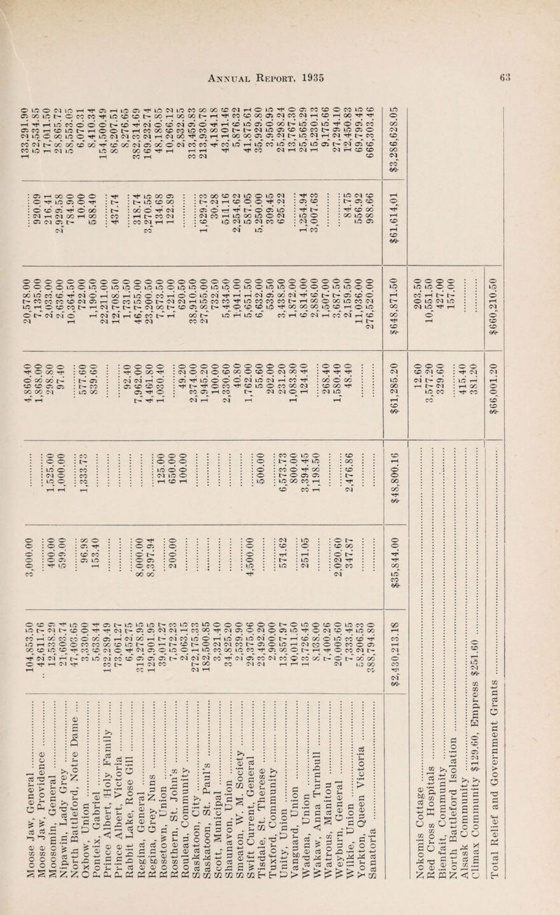 133,291.90 LlONlOHTfffiHI^OJ^lONLOCOOOOOtCWHOlfl^OaiMtOOCOlOtO WlCt'OMMTfIOCO(flt^COH(X)OOt>H,l(COtDOOOlNMNHCOHOO,+l,S( '^HlflCodddh'tOTfMOCDlNoid'^rKDlOWOOOt'lOOlO'^pCiM COHt£UOt'HOOt^HCOOOiXiCOWCOOOOt>l>Nlfla)tritDMt^ffilOa}0 Ifl O M LO O t)< in N (N CO N H W (X) ^ as H H (» OO as 05 <N I> lO N H N Tf |> « N t- CC OO CD O6 rH ZD 06 M cioOONCOM'^COWHlOCOlOfOlOlOCJC'NOltD — (M LO LO OO CO CO r-1 i—It—I rH rH CO IM r-I M r-I N H CO CO ,—1 CO rH CO M ZD LO : as rH OO O o O’ : rH : rH LO OO as : oo 00 CO M LO O LO M rH CO LO M ZD rH : o rH U5 as o rH : t- : t> LO ZD OO : t- M t-H to O O rH M : os ZD t>- as ZD cp : o ZD as rH o OO : ’: oo O rH M : as o’ tH rH* o os’ LO* : rH t'- rH ZD OO rH : m rH M OO rH OO : co d rH CO M : M CO r-H LO 00 LO o M : lo O OO LO oo rH : as M OS. t- y? : rH : co M^ rH rH : zd 4P M LO M CO ZD : M o lO Os ZD M CO r-H m” LO rH CO rH LO o CO CM ZD ZD CO M co 69- ZD 69- OOoOOOOOOOOOOOOOOOOOOOOOOOOOOOOO ooooiootaoioiooipmoujiooioiooLooioifiOOpoKJipQO OO lO CC CO(H o’ H OO H in O fO H o’ O id cq’ ^ H H N 05 00 Cd T)C CO t> t> 05 co’ o’ t-COMMONffiHOMlOOt'NNrUOCOCO^lOMCOCOt'HOOOOOlOWM LO rH O CO M t- H IN Ot-IXNOOt-COaiOOt^TtcOcpCOLj-^OO OOOOlOCOHOIO O tH- M M o H m N H CO- Co t~’ H CO tH- to rH LO Co CO H Co’ (N H CO M rH ZD M rH M rH rH M COM rH tH- M O LO rH t- oo 00 rH ZD 69- O O O O LO lO o o CO H t> l> O LO M LO M LO rH rH O LO M O ZD ZD 69- O CP © © rH © OO rH OMOON CO CO C5 OC CO OO M rH t-H O O ZD ZD r- as co LO 00 o o rH O m m' as t>- O O O O o o O o O O o O O o : o o O OO rH M o M o ZD oo O CD o M CO rH : rH rH rH rH O as rH LO’ o o' o m’ LO M* rH CO rH : oo CP OO ZD CO rH C- rH cp CO rH CD LO o CO oo M : zd OO rH rH o CO as rH CO M M rH : m LtS rH rH M rH M rH tH rH o M LO 66 M t-H ZD €9 © © © M M CD : <M C'- as : lo rH t>- M l tH OO LO oo : ^ CO CO o o o M rH CD ©^ ZD ZD 69- o o : oo : : oo o LO O : cd o o : t' : t— o rH LO : oo LO o : co : : lo o O : co o rH 00 : cd M O : co : t - o as as : t- LO O : lo oo CO rH : rH t-H t—i t-H CD CO r—i M O © o’ o o_ cd o o © o rH O 00 o : O rH o OS rH : o as as cd’ CO : o’ t- as LO OS LO rH : o as : cs co oo co O © © o M o o o’ o lO rH M LO : o CD o : cd tH rH : o’ t- LO : m LO M : ^ ’ M CO O ZD as rH LO O rH as LO LO LO ts- CO LO CO LO o o o CO CP O IH- CD LO O CD O LO CO o QO LO C~ M t- CD CD rH rH M t>- as OS M M rH CO 00 rH M OS o M CD as LO rH CD M CD rH LO oo rH CO* rH OO CO* CO O 00* os’ rH M oo rH t— m’ co’ LO CD rH LO as lo’ M* o’ rH ZD OO cd’ LO’ co’ CD* rH CO LO rH CO o o CO CO oo CD LO O rH ts- CD IS- O M M co t- as CD LO rH M CO o O CO o as rH oo CD LO CD rH CO CD M <o rH M as CS LO O rH LO CO OO LO CO rH OS 00 CP t— rH rH O CO CN t- M^ rH M~ m rH ts- CO LO M CO ZD as as as C-’ m M* M co rH m as CO m co £> co oo tH- O t-’ oo oo o o rH rH M rH CO tD- rH M CO tH* 00 CO M M rH rH rH M LO oo CO rH *-H CC r-H M rH CO rH m 69- ZD rH O O 00 oo rH 69- O o rH rH OO LO CO 69- a; a Pd C13 ad 03 > S3 ? Pd Hr i“S 0 0) m m O o o o a> 2 cd 0 0 S >> O . J ^ _ad Ph >> c ffi ad ^3 S O a to >6 •* cd .s« ad -hj So £ £ a> 03 > o g £ t*' -M .53 « S »S g C=£^o5 .<1 <i j x •rH <J) 0 o 03 - 03 fl _ S3 C o o £ .2 h-s >> Ul ^ C/2 03 x o’s- O Ch Oh 0 £ 0 rj .2 3 Ch ad Oh OO ad ad • r—* • r-H Q} W) bfi cc 0 0 C O0 O0 O0 pH Pd rH a £ o o S 3 03 ad ,Pd 03 OQ 3 ad Oh >> .to +j O W Pd _ o e3 ’S ’5P 03 •rH 03 O C/3 a3 Sr 03 Pd 03 O 5 Pd o o Pd § £ CCS 5 3 ^ ^ £ C2 C/2 C/2 3* O * > Pd cd O c tn *e E Q3 O ra H C3 A Pi xnifim 03 ?: C/2 P3 O ® -»-> d to ^ ^.2 m E-< P3 a a o U T3 ?H O «(H X P3 r-1 3 ^2 .2 c ^ 2.2 g p pj .2 .P od PP ccS Sr 03 PO 5 £ O cO •rH $H O HH> 03 •rH > 03 0 ■rH C OS Pd hr ^ 0X3 rj- - 03 Pd a - rH P esS < P ,-T *rH rH . Ph t-, P d u o o h n D -u ad rH C3 K. x is ^ ^ ^ £ ad ad 0 dO td 2 ^ ^ ^ ^ >h c/2 od eg t>> 'o ad -tO w g/S 3^ W> co P P ad o 01 O -HH l_h pH %_ 1 nj Ph hj o ^ o O 03 o tj to | Ss« ■^'od S p c 0 .2 o in £ po pq £ < o CD tH LO M 69 CO to 0 a H o' CD OS M r-H ee- 4-> -W • i-h *rr pd Pd o o O O CO Ph «s a to -h^ pd od Sh O Pd 0 a Pd 0 d> o O od c+H 0 •rH »—< 0 od r-H od H-> O E->