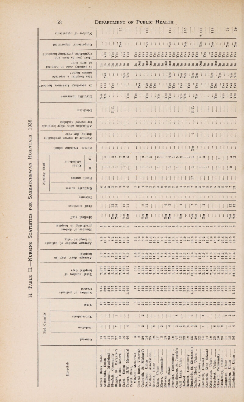 sjusijBdjno jo aoqumM 25 112 116 70 5 2,400 119 79 50 juauij.iBdgp .sjuaijedjno Yes Yes Yes Yes Yes Yes Yes Yes ilBJldSOq SUIUI9A03 SU0IJE{n39.I pun SMEl-^q I10A' 9ABJI • co »coco *coco cococococococococococwcocot/icococo * co • CO CO ai CO CO co co •© : © © *©© ©©©©©©©©©©©©©©©©© ;© *©©©©© ©© *^H ^h ^H J>H ^H ^H ^H ^H ^H ^H pH iJHO JU9S AO jBjidsoq in auop A.ipunBi si In In In In In In In In In Out In Out Out In In In Out Out In In In In In In In Out In In In Out . In In In In In jguioq sas^nu jpgpuoq .la.inseai'} A.iBjMaas si ^ — aaiiB.insui AjiiiqBn; >H pH ' tH p* >4 uBiHiaiG (U 3UIUTB.II ,S8SjnU IOJ siBjidsoq jgqjo qjtA\ uoijBimjy .ib9A aqj Suiunp luijBnpB.iS sgsJmu jo AequinM looips SutuiB.ij .sosiitm jBjidsoq ui Abjs ,SABp oSb.ioav COHCO'CO^COOCO OJCCOOt’OHMX O3NNO5OOWOuOCCOCHj'lO3^L'O0NoOO)OOCOr3’UO5'lOJHCO COOOOO^HCOCOCOOJOHQOOOOfficOlflOOHHOOHHUO^ stop iBjidsoq jo .laqiunu ibjox ocrqooococot— (McqOOi-Ht—rT'aotD OCOp—tOCOf-HOOOO NCONMWlH'croO (NHMfflCOOO^OOOOHO^OOW^lNlflt-^HCOWNCOOJCO COOCOrHCOCO^OOt'-CST—l CO ’-5 N CD p-tr—4i-HkDC0050C005lD<M COONCDHCOWNNNlO^HHN^OJlflCOHt-OOOCOCOCOO HCOCO'fCO^HLOCSHt-TfN^COW^N^NCDCOCOLOaJN p-t CM E pOJBOJJ sjuaijed jo joqiun^ OS T3 CD i«v>x IO CJ LO N t* H iM rf 03 H CO OO N CO l£0 t- ID t— o CO o M O *-H CO O <M <M CO OO CM rH CO CO CM CO 03Ht*COo0 03 00SlOOO p^fooaoirsoop— cowcooshco^^nw dCDHTfirtCO-^OOCOasCD rHCO^t-rTOLOCOL'OCO'^ COCO^^NCOCOOO^COb- CO CD 1-H CO o LD ^ rf M 1-H ID TJ< CM rH O OO rf Cl OO TJ< CO H H CO H LO H IM ^ W N CO CO N N H O i—H t-H CO O M p-< CM CO H N CO sisojimeqnx IIOI]B{OSJ IBJ8U80 m ; : : : . m :::::::: oc : : : id : : rn : : : : : p-« <m cm CO in CO CO ^ W : P-• (M CM CO OO H co O CO CO T-H r-H n< o <M LO W rH <M t-H 00 OO O (M f-H CO rH NCOlNLOONrf^OLO rHMrHUOMcMt-HPHrHlM OO CM OO CD t-H ID O H c o ‘5 c & 1 A! & o o . CQ o . X) cu O *rH O CO >-• CO C <! S S S 5 CO « r-* • 3 CO ; ct3 2 ^H © H Sh 5_! © Sh 03 O 03 o 03 as tD u © 3 a <o *c O «W © •pH pS © •rH 03 © a a fTl > s ca X2 fcJD 3 O _ bfl h C2 5 © ^ OQ 03 CQ S 3 w 03 .ph* g|| S M « QO td £ 2 -S O U 3 Sh C<3 C8 ; S « ■ co a & — 3 « P3 J3 2 13 —< Si S 3 CD U 5 c-a ti o c o J2 « ^ 2 ^ T3 > T3 3 c3 O « Q Q H ’ C S 3 •2 c £ 5 2 S ^30 S3 U 3. © © 3 3 3 3 S S o 3 & c © 3 o 3 P G a o 3 13 ■§ J3 5 HHHH be * Ph © 3 C 03 £ HJ © br t-H rjl O 3 H O ai -- ffl H H 3 w fo a cj >> X3 •E s 3 3 3 § O P - T5 P tJ O S © XJ te € S a3 © 3 KKW 3 O 3 P 2 3 cs u M « M 03 O g © w -g 03 tH CO 05 6 ® ca =i « ” o C ggl 3 3 - iSt: © 5£ a> rt 3 -5 oo »h O s s s ca ® cd WWW c g e 5 a & o u &* © fT3 g _4 PH 03 2 © *© 3 3 •iH *H US US 3 o 3 3 3 .2 .2 p £ G P P c © ■H* X » 00 3 3 3 w U -H a 3 a a •“ -a C ^ >i 3 « ® WWW