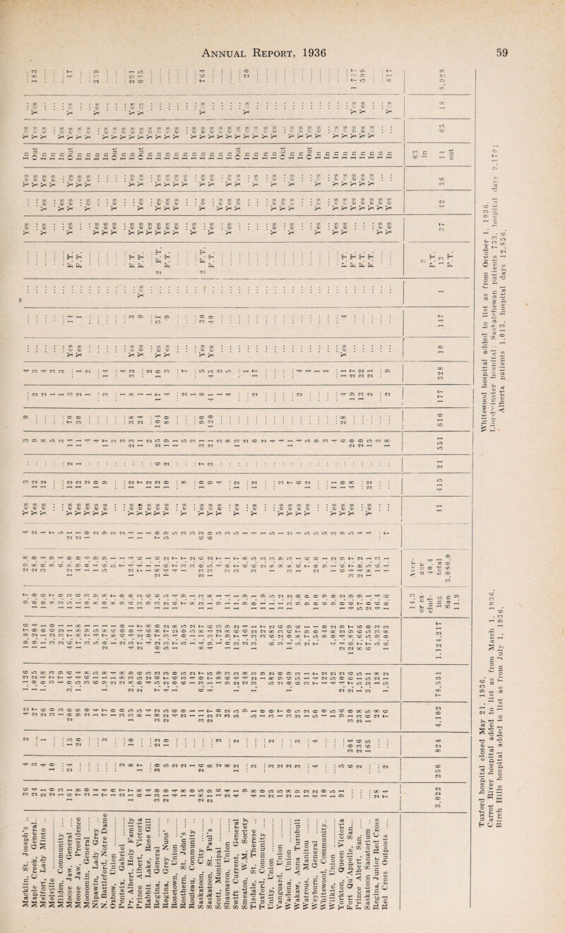 © © q/ © : © 05 r5 CD ;©oq;©©<13Gj©© * © 03 © © qj co © < © © © CL' © ' o > © a; qj o C/3 C/3 C/3 C/3 03 03 03 03 03 03 C/3 C/3 C/3 C/3 03 03 © 03 03 03 0/ 03 03 C/3 C/3 C/3 C/3 C/3 © C © © © 03 C/3 C/3 03 03 : a> C/3 C/3 C/3 03 03 03 V3 • CO C/3 C/3 03 ; 03 03 03 C/3 C/3 C/3 03 03 0/ C/3 C/3 C/1 CO C/3 C/3 C/1 03 O 03 03 03 03 03 03 03 03 03 03 U2 K Qj Qj H H l-H fci H E-J fc Ch E- B H H Ch’ fa fa fa H n f- Cl,’ r_l Cl 03 CO & a as £ CO C/3 • CO r/3 0/03 * Q3 03 ctf 03 c P o o .2 jD ® 1 S3 oo : : : : :oo*h< : ^ o *>-co ; : : ; : co m :®oo O' o 05 0s! go : ; cm : : COCJCCilfSMHH’cr^NrocOCOriNlOOJHtOCOHHClOOCOMCCl'crHHHL'taCOHOOOlflMCO 1—t 1—1 T—I (M I 04 i—It—I CO 04 —( i—* 04 04 i—< i—I in : t— co 04 04 04 ® 05 04 t- 04 04 CO fc— CO 04 04 04 CO CO CO CO CO CO e* 04 t© fc— )C5 ' i—! O 04 05 CO 04 04 04 *-H O 05 LO CO CO CO O to CO LO C- m CD CO 04 -r ICO to i.o CO co LO O -rf C5 O ® C5 05 ~ CO Ol *>• fc— 04 CO1 04 t- t>» CO JO CO CO C5 1.0 CC O GO CO GO C5 c: 04 CO 04 ”CT‘ 1—I Ol L— CC N CO CO C 115 •cr *cr r-i CO' co 04 H O L— CO CO 04 GO' CC OC CO CO CO CO 1—1 CO i—i H04C5fc—04i—»COi—I 03 r—1 CO t'- O ICO CO rr* O G N Q co O CO O CO t- C C M O ^3 115 H 05 H CO X H O O OO CO HO »H O OO 0> OO 05 CO CO 05 CO 04 GO t** OO CO H 05 C5 jo 04 04 H H r—I CO 05 O 04 05 05 CO 05 O CO t— O 1C Cl ^ ■H'i-hOi—i — GO •—i• i—lOi—iN00ONXlC04t>:OC003 N'^'-ll>01©C3©H’?OiNO', NCOOCOCO OC<ColHOGC:LCXCCOOHOa)t-iMCl.OXHClCC'COtONOlOOCO<C'b-03 0HOCClC30lCCOCO ClriClCC!NCCNHNxOHClOt>.C0HCHHC0tH03tHrt'ci0C0t0 01Cat'tCG0CH00CDlCCiO O -H CO N o N CO 1C 04 1C t> H N CO N 1C H 03 H © CO N CO CO CO -rr uo 04 t— H CD t> N 1C © rJ- CC C X C ro E-1 V ffi Cfl H O 03 c c O & * ® ce £ H -I a 23 ce as S S 03 c •H ^ § 1 s o U £ ce : £ ce >> Q © ^ H 03 o »-* o ££ T3 « -O* 1-1 t-. >? .2 3 ^ H P'S S °° ce o ^ r1 O © HS Si c © © G © © © £ o 4*9 -*-9 s H o © X3 > 73 t/3 t/3 C/3 ce as *< © H-i 0 o c o WH c o a CQ X c H O & s 2 z O CL, Ph >> t~H _ O -*j SJ s . XI 03 C/3 o « « s 03 5 ? C 3 ^ C O >> e 03 p ce a O , ^ c ‘ * > -n> as ce £ C C 2 X3 bJ3 to t/3 ce 03 © o tf Ph 3 x; 3 «« g O d s Cu ^ O i-s g i? » -p a H • a a . C r> -f-1 LJ ^ O U ^ m cj ‘5 x , c c 3 § £ a § § A « Qj CO -*-* 4L ^ £ ® « « - C CO C/3 q ce ce ce C3 .x Ph Ph co co t« rJi ■s H © © G . . 03 g S 5» © c . x: =5 s H § G .2 c eg-2 k 3 O O S *>' ® — K O C - & T3 G - f—1 H “ * s a « o 3 J 2 *a 'P « -a r- W3 X G 5 03 3 X3 G EH ce G r— < >5 *G 2 £ © £ G O © n O 73 X © E g | 2 r^> •'“I © x; G ce a? c- ce * 0D © o G h C r > G ° © Ph © r G o -« JU 'G H r> ° £ PH 03 -*-> , g £ -n £ 3 H O ® o e .5 O H fc Ph O a G o o ce H ce W c o o -*-> ce w S T3 « a> <u a? PC K O £