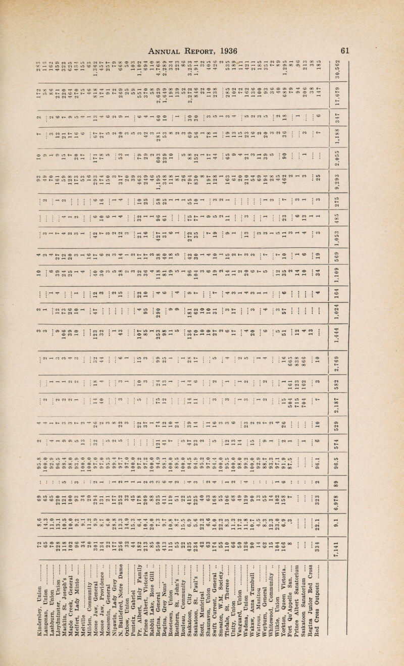 172 | 283 HHinHiMOiftHco cooo m XtDHOr)<©WffiC0^HCqOWCI5HC00030500C5lMNCDNO00 inoot-dcoiHt— TfrHtH05tHCOdinin*>*tndTf05eoiniHTfdrHco d d Tf d OO H <M IT5 CO 0 CD H H (MOO r-H (M indddCO®COCD®0505 Tf CD oo OOONCDMOOIM^OONO ® CO DJ r-H r-H r-H r-H CO d <M <M d o CO 05 tH <M 2 d CD c— 05 LO Tf HCO CO (N O) H 2 CO Tf rH ® ® ! r-H 2 O O ! CO ID H CO ^ 2 m d CO m J d OO , 2 rH 2 \ ^ h ; co h ; ; co m ! ; : *-h : : : tH Tf CO CO CM H tH CO CO rH T—I rH 2»HlHindOC0tnC0dC0rHC000dC005C0rH00 ;co<M <m Tf oo in co in tH <M lOMWiCOCOiMOCONCD ! 2 CO 2 r-H iH i-H d rH O'! CO 2 i 05 H CD in t- o r-H OO in CO in 05 05 d CO 05 t- d o d CO d in oo d oo in Tf Tf inO)Tj<HCOH05lD CO d rH CO ® 05 m m d 05 ® rH C5 CO CO CO CO CO Tf O o5rj*t»comdt>*mrH05t— m rH H H d rH rH ^OC)C005CDin00 00HC0rI<©00t-00 H^COCO't^Oi^HOOWOSM 05 d CO Tf d H CO H tH oo rH rH COrH®®TfO5Tf00mdd cDCDdHincoaiN^® rH d rH ^ in d CO CO : rH Tf o in 2 oo in rH d : in d in o h : co d in rH : ; ih d ! ^ ! co rH 2 co in tH d CO © CO H Tf d rH rH CO rH CO 05 CO in »>. rH 05 in d t- tr» : : CO : co CO rH rH : : d : »h CO rH t— d CO rH : d fc- CO d d CO ! rH CO I t> H CD H 2 d LD 2 Tf tH • d rH ! d CO 2 *>» CO Tf d tH 05 2 05 rH ! CO JcOCOHinHCOHrP ! CO CO in o TfdTftHd®COrHCDtH®dCOTfrHdtHlHCOOO®OOtn !dOrH«<f®rHirtdtHCOCO ! t— : t— o ! rH CO ! 05 d rH d rH pH tH tH rH CO rf H 2 Tf CO rH rH 2 1 rH 2 JtH 05 CO in co CO . 05 CO 05 O , 1 CO d , iH CO , • IH in rH CO 00 rH in . CD 0 0 O tH d co tH 1 ■'C O ( CO , in rH . d Tf co 1 Tf 2 0 CO rH ; > d CO 2 rt4 2 2 O 00 in 05 rH 2 CO Ih rH rH d rH ; d J I in 2 iH rH • rH rH rH d rH rH d rH CO CO TT1 CO , M H , . CO rH in CO 05 m H , rH 'DO tH , in Tf d 10 rH Tf . CO 10 OO CO 0 05 1 2 CO rr< ; 2 J rH 05 d j d rH 2 2 2 2 2 2 2 rH CO CO CO 2 rH CO CO 00 00 tH d , , rH rH d CO Ht4 . CO rH . O CO Tf CO rH rH HJ4 CO . d . rH . rH d . • d . rH rH CO d . CO d j rH ; j J rH J d rH ; rH 2 2 ; 2 ; J 2 CO d CO I OO rH rH rH in . d , d d d _H 0 . CO . in . . in d . rf4 rH . CO , CO CO . rH d m Tf in Tf . tH tH j J 2 rH ; 2 tH rH J 2 J rH H 2 2 2 2 2 2 rH O rH O 2 OO in tH tH rH d rj< rH t- CO CO tH 01 Tf CO d co CO d co . d IH rH Tf4 d 0 Tt4 . 05 Tf . H CO co CO co . CO d d tH d Tf CO . , . . O 05 d d 2 d CO tH rH rH d 2 CO rH 2 rH rH 2 d d j J 2 2 rH d in d •cr rH 05 C5 in co * d . m d in rH rH tH in tH CO d l in , d CO Tf . in « 05 rH . d rH .» rH . CO Tf rH 2 CO j 2 d j TJ4 d 2 j rH rH rH J rH { 2 ; 2 tH rH in 00 0 05 in O 05 O 0 0 0 in rJ4 Ih 0 0 d d O 05 rH O in 0 in 05 d 0 Tf 0 in O O d O 05 tH CO rH 05 in rH in in 0 d CO CO co CO O 0 t- in 05 tH tH 0 tH tH O -n4 CO O 05 0 Tf Tf in tH Tf 0 m O OO 05 O d OO CO tH rH tH CO co 05 :D 05 05 05 C5 05 O 0 05 05 03 05 05 05 0 05 05 O 05 05 O co 0 05 05 05 05 05 0 05 O 05 05 O 05 00 05 05 05 OO 05 05 rH rH rH rH rH rH rH rH H , i , , in ■ CO J . d rH , rH d rH rH rH d CO CO CO d , Tf CO . d Tf . rH d . Tf « j . . rH CO , . . j d 05 OO 05 in m O rH O CO Hf O rf r-H rH tH d d in OO 05 00 in rH 05 rH d m in 0 CO 00 in CO OO 05 05 O CO m Tf d 00 tH . . . CO OO CO co CO d d O 05 CO d 05 CO d tH in CO tH O CO d rH rH in d rH d Tf CO CO in O CO Tf d 05 rH in rH O in J 2 2 d tH d rH rH d rH rH d rH d m Tt4 rH Tf d rH rH rH rH rH CO 05 CO to 00 0 rH in O d rH d 05 t— O OO co 05 co TT4 rr 0 co tH CO tH in 05 CO d CO O d CO CO d OO tH in co CO O 05 CO • * rH rH CO rr< rH CO 0 O 05 05 rH 05 oo CO OO CO TJ4 in CO 0 0 tH 05 O GO in CO in d CO Tf d OO rH tH rH O Tf 00 d CO CO d’ 05* rH rH H rH rH rH M rH rH rH rH d rH rH d rH d rH rH rH r-H rH d d d in O OO 00 d CO r}4 O rH d tH CO d TJ4 d CO in O CO in in d in Tf d CO in O CO O CO O Tf d in Tf <£> 00 • . r. H fcr co O- d rH O 05 CO d O CO d tH in co TJ4 OO rH 00 in rH rH in d co CO Tf CO tH m tH CO in d 05 rH CO rH O CO j 4 J CO Tf rH rH CO rH rH d rH d in TT rH Tf d rH rH rH rH rH CO rH tH fl O fl £ •3 .2 o c © XX Dr C © tD “ © <H CG >> 03 fa © a 03 Q 5 ce rH g § So s T3 £*> o Mi rz o -H <*-4 > rH 1—H © © £ I © TJ •r* 03 > s* o © J- c Oh © o & . « d t-S >rH a © o co co § g § © •o g © & 2 £ O H o t»z •a „ a fa ^ s Cm i3 I - s® z z § - Cd rH fa 0 1 ►H ,p o ^ *H M -' w tS * © US <5 © ^ o c ^ Til fa fa CO c« •sli g >>£ O U . fl a c 3 •rH -t-T Q2 tO U) CO © © o « Ph Ph CO , >> . & fl £ fl 1 i* 0 3 fa ^ a s . . g -H £jutn c - § g M 3 o © © cd -4_a H> © 03 Cd 25 5 CO CO 3 3 cd cd W Ph gg cg fl r-H o Cd r*H a fl •a fa fl • £6 3 o § e S £ oS - fl H> H ■*-> Z. o « o XX U1 W OJ OG fl o ® td ®» © Tj a c J§ g^-a •3 ,p. 'O ^ M «• cd 03 r H fl ^ s © ±2 H-o 3 H 2 >1 fl 3 a a o CJ £ 3 1 s •o ^ o o ^ I >» *H © X2 cd ; *c 1 g 02 c 2 © rH © © fl 9 a a fl *SH © cd c Cd CG o Sh CJ T3 © O « CO o a E fl © o fj 3 a* 9 ^ SC? c ■ad Jd *» 5 j; T. ±3 o o 1; tH fe Ph c t; 3 «2o M §. g ^ 2 2 03 O « 5 ^ M O ” © ©