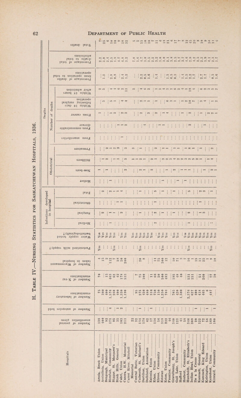 sqjBap unox r—1 r—1 rH CO r—( f—I i—I -H .-H (M r- SUOtSSUUpB jtfjoj oj sqjBop IBJOJ JO 0SBJUOOJOJ suoijBiedo 1BJ0J oi UOTJB.I0dO U10JJ sqjB9p JO 03BJU99.I0J <M o re xo C2 b- oo <m ocob-oxo<M<MOO*-HCCxob'-b-cDc:'MiocoO}rHcot>- UOISSTWpB .I9JJB sJmoq gp uiqilAX uoijBaado IBOI.o.inS 3UTM01I0J skv.p 01 ihqjiM .I80UB0 UlOI^ 0SB0SIP aiqBoiumuuioo uiojLq; SOIJ0qjS9BUE lUO.IJI 9.injBl09JJ i ! m h oj m : co co : i—t : ; :c<i : ^-h ,—i : r-n oo i—t : < ; : cd ujoqiiijs ! H N : rH H : XO rH rH <M r-I ! CM rH iMdCO^NlNMMWNH | rH re XO Cl (M t- co o o : : o oo : ; rr xo o <m : o rH CO fc— CD rH ID rH XO rH O O rH rH CM Ol o : : <M : ; -H t- O' rH I rH b- rH rH rH (M rH rH (M : co JEJldSOq UI U91JBJ kuubui.I0Ssb'a\ jo laqranAT SUOIJBUIIUBX0 Ab,i-x jo .igqainx O : xo CO Ol (M CO CO : b- XO o ; rH CD O o CO : xo CO O' ! rH rH I rH o ; tr . rH CD CD b- CO b- o I rH CD XO o CO 1 o rr1 : co XO : xo cd : rH xo rH xo *cr< ! rH ; xo rH : <m : t- o b- CO E SU0IJBUTUIBX9 A,iojB,ioqB[ jo .igqmnx xo o o CD o O o o ' XO xo o o CD O o O Tf : xo O o : cd t— O co xo cd b- : b- o o b— CD o CO o i 05 b- <M oo rH XO xo XO o : o D1 o : b- (M O rH CD co : CO TF xo CO rH (M CO br rH <M b- b» rr1 XO : co CD rr* TT1 •cr1 re PI9q S9isdojnB jo jaquinx ! Hfl U0ATS SDIJ9qjS0BUB 1B.XDU93 jo .xaqtanfv CO®<MrHXOXOCOrH NN'3,COCJt'©CDCOflCoCOHOO{DCOO(NNCDC50 COOaSb-OSCOOrH dCCCO^CDHCOXCHN^rfiMTfiCTPOCJNt-lfttOC rH ^ rH rHI D3 rH rH rH CO CO CO rH COCOrH rHrH a m O P o £ S3 & .2 c o ^ o Ph cq .2 o co a ^ .s p co r-< cn 1 - Q -rt •s s ■5 - bn hhi S2 bo 'S c & a> •*—< tt tt CO *S rH Ch ce cs ^ bo 2 s g C W 2 ;- 2 o 2 H H- O O m p .H Sh « r. bO ^ s s o ^ p P3 & * C8 •rH tH ?H O ^ c 05 05 .2 p - S 5 S rt o © ^ O 3 2 § c S P <1 p p o S3 i2 03 rH •rH CO > ^C3 05 O Q Q .s p p c 2 a p S § C« J2 Q. O »-o r P _ ‘ ® cfl 5 S m ^ o b o © i® tn -p Cfl 73 h 05 o O bJD u p ^ 2 a> X2 C •*-> p o g > ■h O CO co &h Sh W fa o p o • rH P a> £2 •p *P P s p o p P o tn O <D XJ ■£ £ © p B S T3 C3 rr. . 05 w> cS © a) oo - ” O © »H o bo G .2 & M W OS is rr O C « cs es “ 1 - s p p tj p CJ r © T3 XJ -r- O CO Xh © M c © .rH