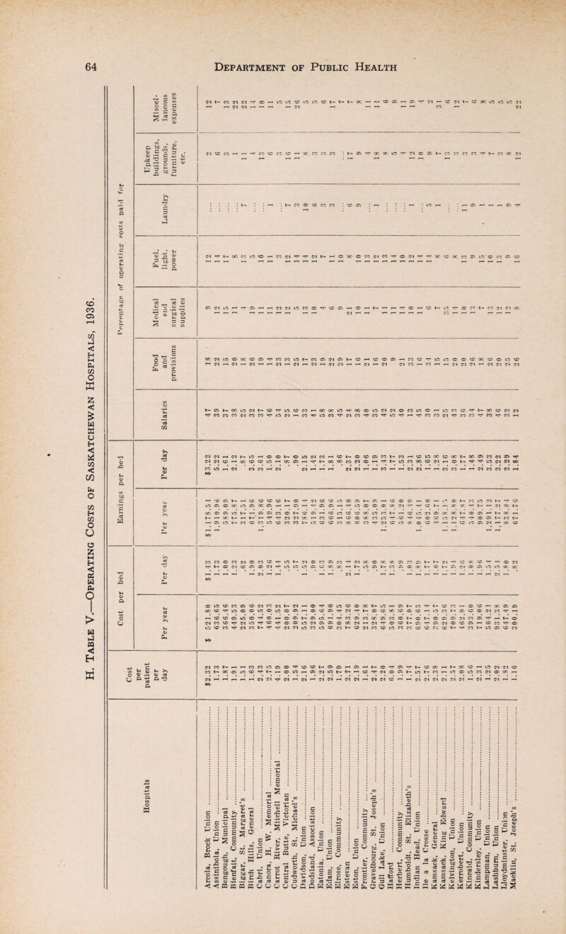 o; bi rH t—t C<l DQ H r-l rH ' ”M r—I r-IrH r-Hi-H *-< D1 M3 _ * <D C 3 *3- T3 33 -rH -*-> X <+-< 3 Pi •>—' *3 fcJD G. Jh C, 3 3 M3 C/3 ’O -a .2 fa 00CJlfiOC0©03^C0C0Wt-M03(MOSC0 HCCOClHCOtC^lfi ©©©00©©1D© 03 fa 03 O. cd 03 >> 03 fa © ICC CD CO 05 CD (M X ® t io O C lO <M kD rH © HT O rH © © © LO CD © ^ Cl I1 tr i.O © © oo rH © l>. co t— © co © rH id co t— Cl CO 'C H H«DCD©WO^©H©Db-©lrtH^CO©COX©COOt>©l>0©D 01 (NMCOTf,ClW^COrf©©kftiM©D©»ClHCl't©©b-D^©ci©CD LOtDCO^ClCOb-^^ClClirjCOinCCcO^CDClCOCClLOCOCODCC'JC^rr CD co rf L.D © © w 4-3 C ^ ^ D ^ ^ O 03 .r-. 03 re o ftfa a N«NHHCOMLO©©n,coCCN©©H©HN©n'©rfN©X Ml>00©kOD'?,»>H©kOH©ClkOt-t«HDr3'i^oDl>if5l>CO X D H to Cl Cl o O LO CO Cl O X h a *3 NHHHHHNfl'CClHClHClClHClClHClCl® H cl N Cl Cl Cl Cl O a c o g g fa .2 G X fa C3 £ - tti! o . XI ■sis O M3 Jr M3 CT3 >J ft ^ *8 c •2 1 3 2 S g o J3 . bo 4-s 3 o £ M C c © 03 M cd 5,3 £ £?g s o - S 03 03 -g £ c © • M3 -H r-H m ^ M u 03 r- to •§ to e -< <J CO CO fa CQ G o |w •rH >H *H © X G a3 c« r © Ih -h» 03 ti > G 2“ rH 4-3 03 O tH Ih *H G Cfl 03 o o 4-> G M3 .rH co fa <3 G fa X fa o £ TJ 3 G T3 O G fa « ~ rH •rH M3 >* T3 o3 o G G S £ o g o 9 n X G. ' O '-D X 03 2 G O 4-> o3 T3 Sh 03 G 2 § M3 M3 fcn UQQHHBBHfc *» © M ‘2 P bfl 3 © ° ca IP'S g o % = l- 3< OOP OS »a 3 . S . H W •a u 03 I -3W Jh 03 be G G 03 -rH C M c oj Ph © 03 X •g G . © 3 ^ WK^ C fa HH ^ X o © CS cfl M3 M3 E £ cd cd e © a •2 .2 P c M P c * © H ■6 a> c •© rH O fc> rH >H 03 © fa fa •a 2 •rH r Cd V © T3 G G •fH *rH fa fa G o G fa C 03 £ a £ cd fa G .G .2 ft s s CO G * S -S *S-g © cd faS