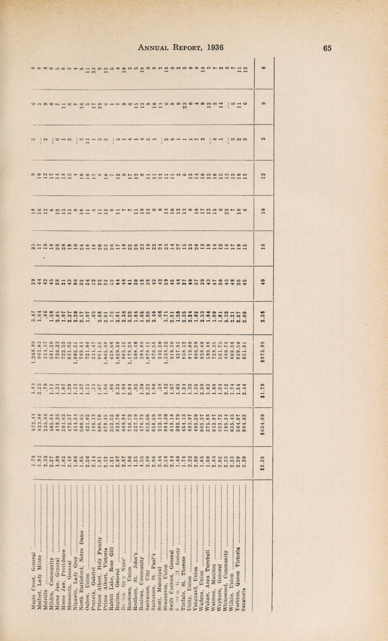 Maple Creek, General !.. I 1.78 , 672.44 , 1.84 , 1,268.99 . 3.47 Olf^C5(Dl>HCnt>Cr)CO^C)^)Ht>OCDl.OC0030HCOOOaJfOOTt'C5lMCO^ ! W H CD iH H H IN rH r-I rH f—» CO rHrHjr-4 tO : CO ■ CO H CO J CO CO rH CO CO : ID H Tf H rj< in H ! ^ CO H H H N N ! TT H I CO DJ CO Cl’f^’^NClrfCOcDCOHClCDlD COrHCO'^^CO^'^CO 'COOO^rr^^TTCOrr &*• Cl O CO rH• co lDCDOCOdOOOC5CONOOlDrf'DOflCOCOMOCDClHl>LD^ dHHriHHJlHHHC'lHHJl TOLDlDCOHcgrfOHLDCjONCOCCCDNCDNCOCOTfOONTl'COLDLOLDCOCOlDlDTt1^ COC'lrjtrPMrrrPLD,Ct,HCDCDCD«<01>M^OOCDlMOOCOCO^^TPCiOCOCO«C'HCDlDOO MlDNOdOCDlDCOn* co co h eo Hb«b.CDlDlDCCCDClC»TfO^(MOlDOrf<cOCOCOOa) H CO CO rH rH CO CO CO CO CO rH H CO CO rH H CO CO CO CO CO CO CO VS- TJ Cd a -a c « 3 C l5 O * U £ 03 >> <L> ?o O s cd Q o -*-> o £ Th ^ C O *rH O «*-. > T3 CO C/3 CO « ^ ^ “ U-, cd O _ CO G CQ ^ x: cd is O. & •h O £ £ a cd cd &< *£ O >> o 5 > £ CD .Q - M II -S g X c O Oh . < < © © o o G C £* 0H 2h g 3 U © G - © SH C5 O G o £ ^ CO c/3 ; co : • cd 4-» o G >» ; ; : o ’o : g : G c o G : cd H 0 CO -» § Ch rH iH o o g HJ § u CO cd cd c g *3) ■ © © C3 PP e c S £ o © g c o o o o ■*j £ © cfl d © C/3 C/3 O O « PC 3«Ai -r c/3 C/3 o ca C3 PC C/3 «3 o c 'o I - 3 c 5* o cd * C H> 3 -H» ~L © 2 © .G CO CO ■G H © Fh D CO TJ co EH cd 2 .* 3 C rO Kfl © £ g5 TD c § £ & K* 1? cd i Is * co £ 3 « g .a £ cd cd £ £ G G cd S ^ a G ^ G © w o o ^3 T3 LD E § F-t > - -* > © G © .^ •S ^ © XJ o ■4-» o > G © © G a G $-< o o -4-» -♦_> ^ Cd F-« C