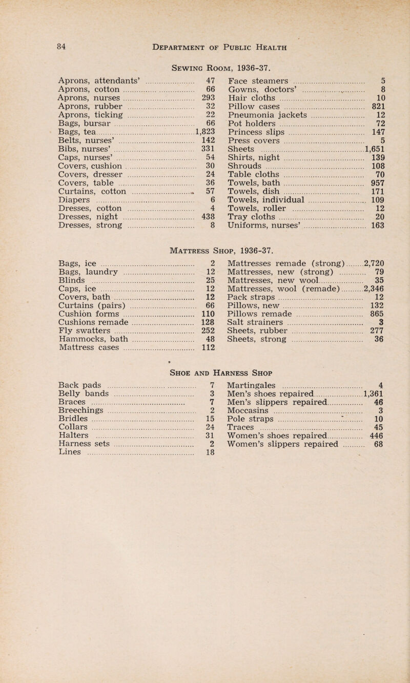 Sewing Room, 1936-37. Aprons, attendants’ . 47 Aprons, cotton . 66 Aprons, nurses . 293 Aprons, rubber . 32 Aprons, ticking . 22 Bags, bursar . 66 Bags, tea.1,823 Belts, nurses’ . 142 Bibs, nurses’ . 331 Caps, nurses’ . 54 Covers, cushion. 30 Covers, dresser . 24 Covers, table . 36 Curtains, cotton .* 57 Diapers . 6 Dresses, cotton . 4 Dresses, night . 438 Dresses, strong . 8 Face steamers . 5 Gowns, doctors’ . 8 Hair cloths . 10 Pillow cases . 821 Pneumonia jackets . 12 Pot holders . 72 Princess slips . 147 Press covers . 5 Sheets .1,651 Shirts, night . 139 Shrouds . 108 Table cloths . 70 Towels, bath . 957 Towels, dish . 171 Towels, individual . 109 Towels, roller . 12 Tray cloths . 20 Uniforms, nurses’ . 163 Mattress Shop, 1936-37. Bags, ice . 2 Bags, laundry . 12 Blinds . 25 Caps, ice . 12 Covers, bath . 12 Curtains (pairs) . 66 Cushion forms . 110 Cushions remade . 128 Fly swatters . 252 Hammocks, bath . 48 Mattress cases . 112 Mattresses remade (strong).2,720 Mattresses, new (strong) . 79 Mattresses, new wool. 35 Mattresses, wool (remade).2,346 Pack straps . 12 Pillows, new. 132 Pillows remade . 865 Salt strainers . 3 Sheets, rubber . 277 Sheets, strong . 36 Shoe and Harness Shop Back pads . 7 Belly bands . 3 Braces . 7 Breechings . 2 Bridles . 15 Collars . 24 Halters . 31 Harness sets . 2 Lines . 18 Martingales . 4 Men’s shoes repaired.1,361 Men’s slippers repaired. 46 Moccasins . 3 Pole straps .'. 10 Traces . 45 Women’s shoes repaired. 446 Women’s slippers repaired . 68