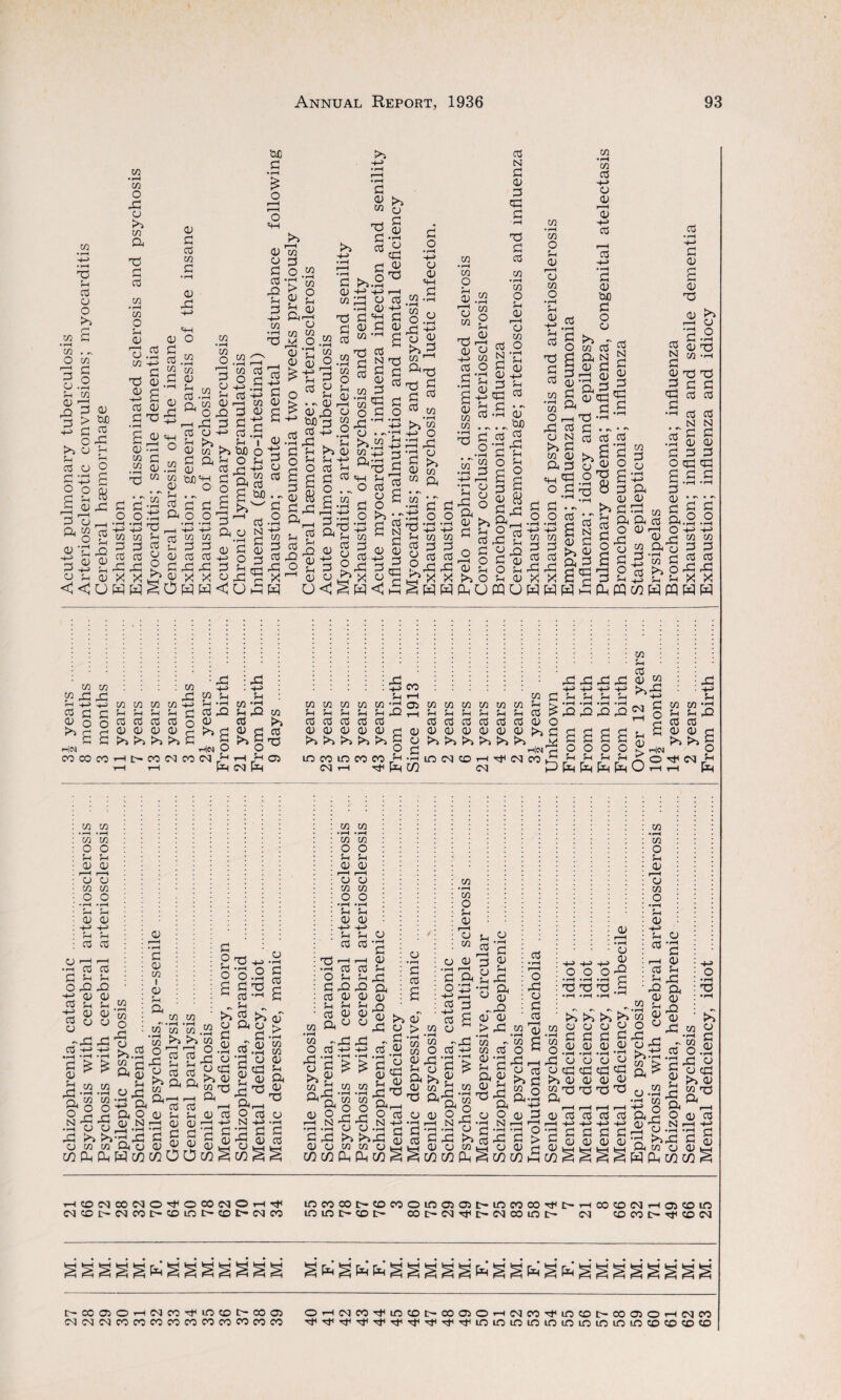 co q Li £ o o >> co £ • rH 73 . r. O C/3 q p p o o .£ P co 0) r-H q £ £ > P . O >4 a Li cd o p •-£ O O p u r2 A £ o Q. c/3 o <u *r} q p p -4H> o L <3 < 0 bo cd q Li Li O £ S q C/3 • rH C/3 o q o >4 C/1 a TJ £ cd co • rH C/3 O Li 01 u w q ai -h cd P o> £ cd C/3 £ • rH 03 q o be £ • rH £ O o 'HI >4 co 03 £ cd w co £ 03 Li 03 cd Pi 03 CO CO • rH q 2 g «! rH rC 03 X UH £ o • rH WH> CO £ cd X! X w cd • »H H-> £ 03 2 p £3 . ^ 03 'HI g £ o s §.2 p w W -OJ0 LT Li .2 cd £ Pi O w • rH C/3 O . 03 a £ cd £2 P £ -H> in •rH q C/3 £ „ O W q w 2 2 2 03 a 73 CO fa O £ 03 in £3 £ cd q £ £ >3.2 2 2^ in cdq £3 , 2 £ 2 £ l £ 2 03 cd 2 P r£ >> 03 X SOH ^ CU ^ O £ .2 l q q £ c/3 03 i—i in 03 o £3 £ q £ r£ £ £ 'h ^ a 'H cd .£ >j L | 03 in >4 tuo o q o g 2 g bO p£ .2 £1—1 cd -2 ■H» Q. n N -H* 2 -2 £ w 2 03 £ 03 2 cd h o d ™ q £ p q q X O £3 q X W<Ofa fa 03 C 03 s £t: ^ cd 03 C/3 £3 £ .2 o 73 O q 2 1 rH Q») rj sh 03 £ C/1 ’P £ o • rH -H> a p 'HI £ m c p tuo cd £■2 2g cd £ p Li hi p q .P ° q in p o g cd C/3 Li W >4 P W — >4 a £ p • rH P c£ P £3 r-H cd .2 ■ *£ o ° p 2 £3 sf| £ a£3 £ £ h £ 03 O 03 CO - fcg £3 C/3 • rH CO O Li P r-H p C/3 CO •rH co O Li P cd N £ P £ co 2d ° p q,rt O • -H> £3 ■ • p P -4-J CO cd O .2 £ P P -h> cd N £ P £ £3 £ ' rH £3 £ cd CO •rH CO O Li P i—I P CO cd O 2 H K p P Ps £ 2 £3 & P co CO • iH £3 £ c P 2 £ £3 Pi ^1—I L 03 og p O Li -H> p, Cd ^ £ £ «ih o ... o 2.2 £ qq o ” Li CO cd £ £ °33 £ P X P P £3 Li Cd P O >3 P £ >> P m co a .9 3 cd -2 p £ £ 2 ° ’2 L o s-< 2 co *_r £ q • £ w •p p 2 ° q o Pi £ « P s £ O P £ £3 £ CO CO cd £ £ p cd £ 2 £3 q $ x x s?>.|S cS.§Sg o 2^ a r-l O £ P 2 P Ll O L r£ >^ O Li P x ^UfflUW CO • rH CO o Li P r-H p co O • rH Li P -H> Li cd £3 £ cd CO • rH CO O q p >i CO Pi «HI o £ o cd • rH £ o CO £ cd q x w CO •rH CO cd -H> P P r-H P -H> cd r-H 03 H-> • rH £ P tuo £ o o >» r- in cd £ Pi N g 0, £ . , .■ • rH r—I £3 •,_l cd £ . ^ - - n cd £ £ g . £ '2 2 £ o A 2 ° <g.2 U 2q #,h .y <d a) ~ >> £ £3 2 N g O P 2 P 2 gq q 2 £ cd N £ cd • rH -H* £ P P P £3 P r-H •rH £ ip N m £ P t3 ^ £ cd >» o o q cd cd ^ n p £ >> P Pi £ £3 W H £ Li H cd N £ P £ £ o cc 2 P £ CO p cd Pi.2 H o H P H W Pip £ M P 2 >>9-2 q p cd cd N P p £ q p p o •rH CO £ cd q x w CO L cd p >» CO CO qq p o Hn Od CO CO CO Li cd p >s CO Li cd P >> CO Li cd p >i CO q ■H P o co Ll rH *rH cd q p >> P rH £> niM 00 CSI CO (M CO ' Li , cd p >> fa CM Pl CO >> cd q 03 CO Li cd p >> CO L cd p >i CO Ll cd p >4 CO Li cd p >> CO Li cd p >» CO i-H 03 o co co to co co csi rH fa co L cd p >4 CO L cd p >4 CO Li cd p >4 HIOMCDH m CM W P cd ^ P o >4 £ q Hwq H CM CO CO Li cd p q q q q -H> -H> Li Li L Li •rH • rH • rH • rH q q q q CO Li <y w >>£ CM Ll p > £ o CO Li cd p >4 q Li fa fa fa fa O Hen OHM o Li fa in in • r-i • rH in in o o Ll Ll p p r-H r—4 p p CO CO o o ♦ r-H • rH $H Sh p p cd cd cd O'—*’—' -i cd cd £ L, L o q q p p Ll Ll _ p p £ o P ~q q Cd ~H» • .—i • rH • rH p ? ? H co co Cj «rH • r-H a 2 2 or o o gqq •Pop q >> >4 p co to m fa fa CO p r-H • rH P P CO I p Li a CO CO o q o £ ►>. £ O -c-c a p o Li >^ .2£ a q a ^ a o <D p N H r-H *^H * r~^ q q £ a p p fa c/3 w CO CO CO CO .2 >4 >4 CO £ q o cd cd h Ll L H £ £ 2 a a S? p 2 q h M .rH O o o.2 P pq Pi Cd „ P „ >4 2 >4 pap p • p ’ rH P cd p co in •rH • rH co in O O P P P P r-H i—H p o CO CO O O •rH •rH P P P P cd p p P p £ P P P P P P •rH p q p £ . <D co £ co H P P §q ^ _ p a q Pqb> cd o cd p 4-4 N .,-1 P •£ P P p q. p £ CO • rH CO o q p >4 CO cd q •r Cd O P £ q cd P p p cd P a « p £ . P cd p £ q p •rH £ cd 2 cd -q q CO p —I rH £ P £ P - 2 co or o p o £ rH N q •rH .rH CJ £ q >4 P p CO w m fa p & s| >4<u ,2l | P P 03 S« a co •rH co O P P r-H o co p P • rH r—H C & o q q'—1 cd £ cd co p p .2 Ctf Cl 3 ^ § i. •£ a „q p p > q CO rH • rH £ £ cd r>q cd •rH r-H o q o p cd —H P P a p -T— -T— -T— rs O O O ^ q q q CO CO O P P r—l a CO O P H Li cd >4 >4 p a N H P 2 ’P P P xq p cd W Ohh fa w § fa CO f g ^ -If P o <H h n q• •H .rt P p q >4 P P co fa co fa C/3 ^ CO CO cd O P •£ P P a 03 m P qq a o N p p p p p q i-H P £ >4 £ 2 O ap p p CO • rH CO 2 1 ' r ; q p p o p p q cm q q p 0) o p w q q q q CO lT' .rH >4 CO P O q o • >4 • CO a o p • H £ rH P cd P 2 q q a P 03 p _Q 8| o •rH q 73 CO r 73 cd o qq p M 73 ^ q p o p fa fa p cd cd cd cd a i—I 4-4 4J H—4 -4-4 0) •£££££-- g P P P.P fa fa ^ t_H a fa fa h q 2 73 o a n h i—i h O m td fa' N rH -4-4 O • rH • rH rH >4q p p 73 p p q fa fa fa fa hcdcmcocmo^omcmOht)* incocoi>PMOino303t-incoco^t-HMP(NH03Pin CMCOt—CMPOC— CDiOt—CO t— CM CO tOWI>0I> CO c-CM M* t-N CO IO I> CM COOdO^COCM SSSSSLSSSSSgS SLgLLSgSSs'LSS'LSLSgSgSSSS I> CO 03 O H CM OO Tf* Lf3 CO C^* 00 03 OHCUCOM*inPC-C0030HCMCOTt*lOP[-COaiOH(MCO CM CM CM CO CO CO CO CO CO CO CO CO CO rfHHH<,MHTfTjiTt*rMH<H*lOiOlOiOiOir3ir3lOiOcf3COCOCDCD
