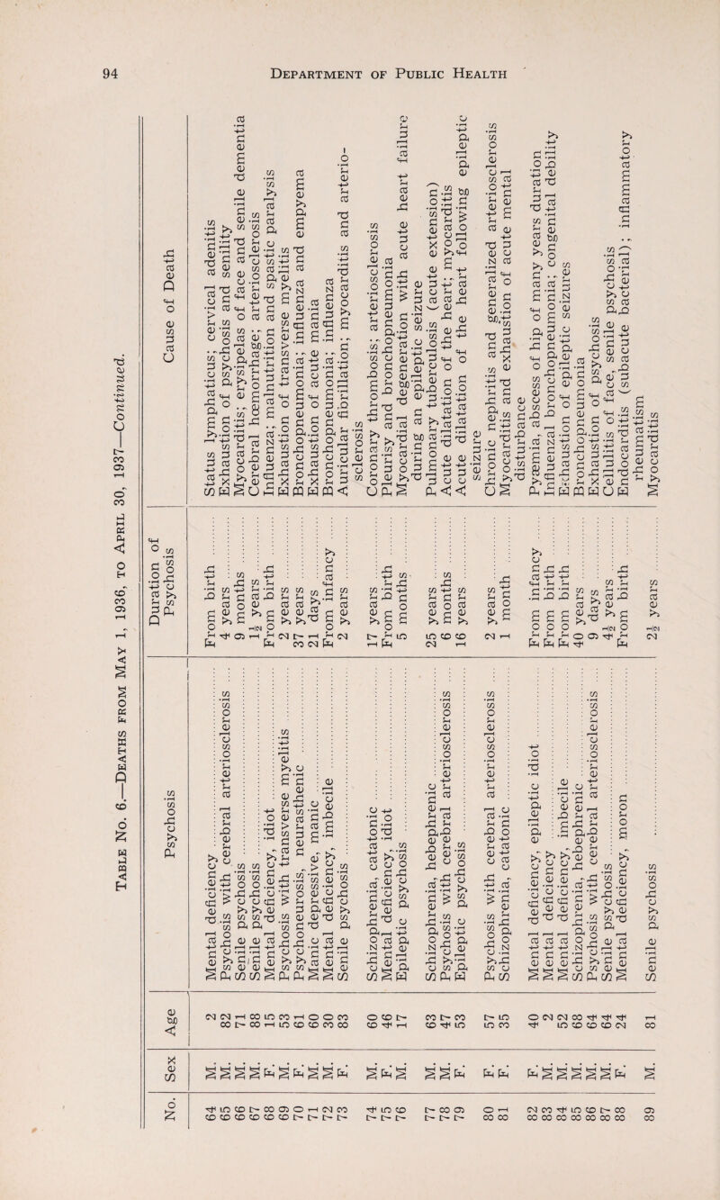 0 •rH CO <U • 4-> r? o 73 5h 0) £ 0 ~3 73 cd £< ^ rH<H fl) as 0 i $4 £ 03 73 o £ Cd p, . I £ i—i h-» y CO 54 3 « g-S £3 >,rH • «-N Q,) & <H 13 O A £ § £ CM ■*—’ O £ ° 44> co h-h cd £ h 0 «H 43 £ 03 CJ £ •£ £ & 2 03 03 £ 73 r-H r-H “ ‘S l'S§l Sn £ 43 03 c£ £ a £ o i3 a « —< 43 4-> P>> H a-r^ cs^ »&■§ rD H 0 £ 73 £ r—I £ £ . cd P>i ^?£ £ g 5-1 0 £ £ *$ r£ 73 £3 0 ^73 u £ £ 73 5 H £ a 0 0 .£ £ rH 0 N 47 53 ! nj C £ Xitj 'S 0 W CO r-H a 03 ^ q—I Cd ^ ^ .S3 .CO £0033 •2 co 73 g 4-< -rH $_, £ cd £ O S • rH CO 0 >> a >1 £ 0 • rH 03 0 73 cd +-> £ 0 0 44) H 0 0 0 0 i>> 0 a-a w£3 0 0 0 CO 0 0 03 >> !>s 0 ifi co T) a a CO 03 , a-rH 0 0 CO rH co 43 ■ , CJ *rH •rH >4 £ / £ C3WW 0 0 cd —I ,—I 441 £ 0 1—1 ^ *£ . CO 0 ® ^H H 03 0 £ a 0 p>> CO 0 0 13 co w £ 73 a £ CJ CJ (H • rH >» >> 3 0 G a a § § in 0 +4 h*H> -rH cd ^ ° £ £3 _r 0 0 £ 03 a 43 ^ 0 a^H £3 o as a N 44 0 •£ £ a 43 0 •£ • rH CO 0 $H '3 a 43 u a 43 0 0 _0 H I S •rH * rH C ^ “ 0 ^ a £ -2 0 ag+s o 2 a .a 0 a 43 ^ c/2 a w • rH £h 0 441 H 0 0 0 U 44) +4 as cd~ £ £ ^ 0 co £ 'co 2 o' •H «] 0 •£ 43 a C/2 0 r—H 0 73 • rH 0 • r—H 44> r—H • r-H 0 >: >> 2 £ £ £00 c£ 03 c£ 0 A A 73 73 • rH Jh 0 0 0 £ • rH £ 0 ?4 £3 r-4 ,-4 i-4 a cd cd cd O 44 44 44 to £ £ £ 000 £ £3 *-< O; <D O ^h 0 g • >» . rl _r£3 co £ > 0 03 P>5 0 co co rrt m a 2 07d in X £ d) i72 a in § • rH CO 0 P>> co a 0 r—H • rH £ C/2 0 W) < NNHCOlCMHOOM COC-MHIO00COOO OCOI> CO^H CO t> CO 0Tt<lO tr- m LO CO O (M CS1 00 rr in CD CD CD CM CO X 0 in £ Tf m CD CO 05 O r-4 CM CO H^inCD !>• CO C35 O )-h cd cd co cd cd cd t r— coco CM CO in CD I> CO CO CO CO CO CO CO CO 05 CO