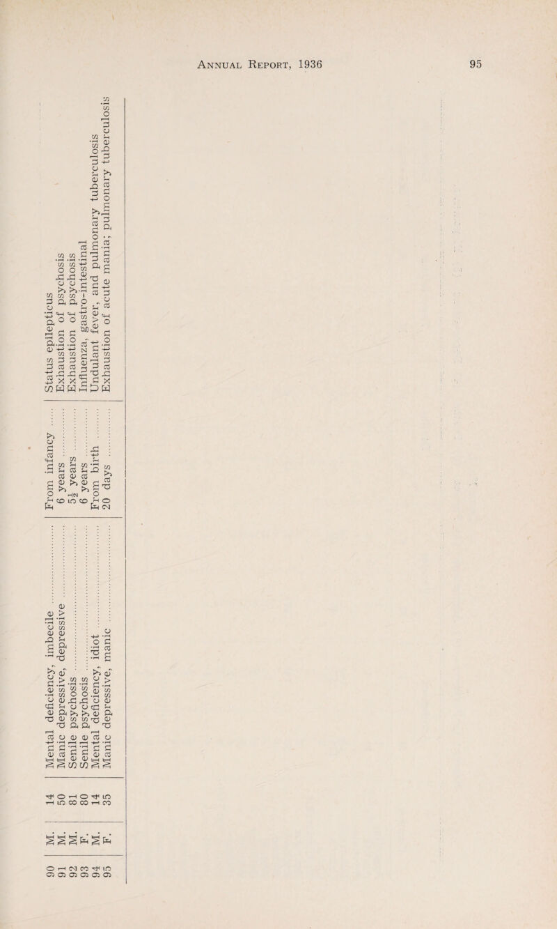 M2 O |—H 3 0 Ml Sh O ^ d4 d d +-> 0 5-i 0 42 d >> Sh cd d o Fi Ml Ml • r-H • r-H M2 M2 O O 44 44 o a >>■> M2 M2 M2 d a a o Id «M «M a ° ° a.2.^ m -i-> 4-» M2 M2 d d cd cd 44 X X X WWH cd d • r-H +-> M2 0 hr . 5-1 d cd d d a o •- g.2 44 £ a d . ra d d 02 i o , fH Sh -t-^ CL) cd d o cd d o M2 cd bJ3 > 0) M2 d -M cd d -J' j o n d 44 d A § 2 3 cd ddd c£ * l-H t—2 W kD 0 d cd d o Sh Eh M2 Sh cd 0 kD h|N CO lO CO o Sh Eh M2 r^s cd T3 o eg 0 0 > I—H *rH •rH M2 0 M2 0 0 44 d! d E4 d 0 T4 -M o • rH O • r-H d co h 0~ ’ '^Ji 0 Ml M « D Ml ■rH Ml O O .O Ml H 044 0 0 cd h o 0 a h 0 a p-i p~> 0 a 73 0 Ml Ml T! 0 a a t3 r-H r-H cd 0 0 0 cd 0 ■P'H,-1 .—H +J -rH d d -d -d d d 0 0^ § § in m S ed ^OHO^iO h m co co t-h co o r-H eg co lo C2 C2 02 02 02 02
