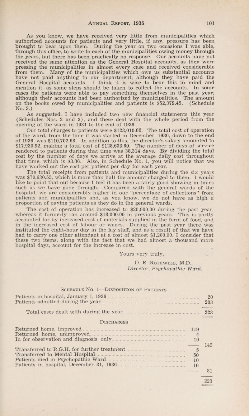 As you know, we have received very little from municipalities which authorized accounts for patients and very little, if any, pressure has been brought to bear upon them. During the year on two occasions I was able, through this office, to write to each of the municipalities owing money through the years, but there has been practically no response. Our accounts have not received the same attention as the General Hospital accounts, as they were pressing the municipalities in almost every case and received considerable from them. Many of the municipalities which owe us substantial accounts have not paid anything to our department, although they have paid the General Hospital accounts. I think it is wise to bear this in mind and mention it, as some steps should be taken to collect the accounts. In some cases the patients were able to pay something themselves in the past year, although their accounts had been authorized by municipalities. The amount on the books owed by municipalities and patients is $52,379.45. (Schedule No. 3.) As suggested, I have included two new financial statements this year (Schedules Nos. 2 and 3), and these deal with the whole period from the opening of the ward in 1931 to the end of 1936. Our total charges to patients were $123,010.00. The total cost of operation of the ward, from the time it was started in December, 1930, down to the end of 1936, was $110,702.68. In addition to this, the director’s salary amounted to $17,930.92, making a total cost of $128,633.60. The number of days of service rendered to patients during that time was 38,314 days. By dividing the total cost by the number of days we arrive at the average daily cost throughout that time, which is $3.36. Also, in Schedule No. 1, you will notice that we have worked out the cost per patient per day for each year. The total receipts from patients and municipalities during the six years was $70,630.55, which is more than half the amount charged to them. I would like to point that out because I feel it has been a fairly good showing in times such as we have gone through. Compared with the general wards of the hospital, we are considerably higher in our “percentage of collections” from patients and municipalities and, as you know, we do not have as high a proportion of paying patients as they do in the general wards. The cost of operation has increased to $20,000.00 during the past year, whereas it formerly ran around $18,000.00 in previous years. This is partly accounted for by increased cost of materials supplied in the form of food, and in the increased cost of labour or wages. During the past year there was instituted the eight-hour day in the lay staff, and as a result of that we have had to carry one other attendant at a cost of almost $1,200.00. I consider that these two items, along with the fact that we had almost a thousand more hospital days, account for the increase in cost. • < Yours very truly, . ' O. E. Rothwell, M.D., Director, Psychopathic Ward. Schedule No. 1—Disposition of Patients Patients in hospital, January 1, 1936. 20 Patients admitted during the year. 203 Total cases dealt with during the year. 223 Discharges Returned home, improved. 119 Returned home, unimproved. 4 In for observation and diagnosis only. 19 - 142 Transferred to R.G.H. for further treatment. 5 Transferred to Mental Hospital. 50 Patients died in Psychopathic Ward. 10 Patients in hospital, December 31, 1936. 16 - 81 223