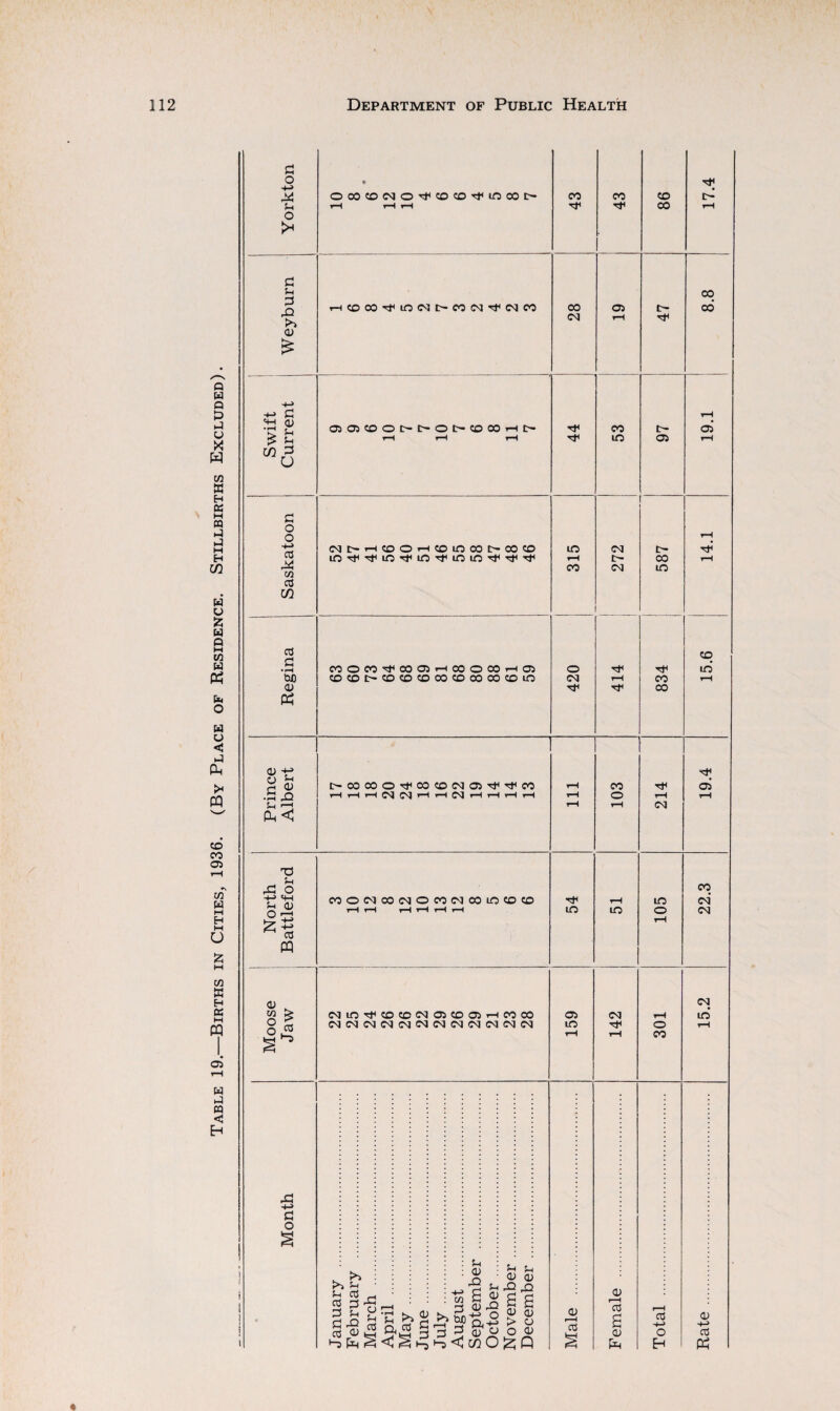 Yorkton _ • OOOCOCSJO^COCO^LOCOt- tH rH rH 43 43 CO CO 17.4 £ p 00 3 o Hcoc»'tin<Mi>co(N^con CO 05 IP CO r-HP CO rH o £ H-> -+J £ rH PH Ql '£ P 05 05 C0O['-tPOtPC000rHtp Tt< CO IP 05 £ P rH rH rH m 05 r-H co a o £ o o rH NI>HCDOHC0inC0l>C0<0 in CO tP cu tn^Ttin^in^inin’t^'^ rH ip CO rH X CO CO m o3 CO 03 CO £ ♦rH MOW^00O5HC0OC0H05 o Tt< Tf in' tuo cocotpcococooococococom CO rH CO rH a; TJH CO PS 03 f 03 5-1 OCOCOO'tCOCONP'^rJHoo rH CO Tf 05 •5 X3 rH rH rH C<J rH rH C^J rH rH rH rH rH o rH rH ?H '—j rH rH CO Ph< TJ P O CO H-> PH coocsicocoocococomcoco Tt< rH in csj O rH rH rH rH rH rH rH in m o CO ^ 03 rH PP Q W Q £ P U X W w « H 03 M « ►4 P M H CQ W u 5? w p M w w tf b O W o <3 P Ph fH PQ co CO 05 m w M H M u & M w a H OS M PP 05 w p M < H o w O o £ 03 ►3 a o NlO^CDCCM05CD05r-ICOCO oocococo<moooococo<mcooo p 03 £ £ P 03 £ ^ P P £2 P 03 rO <D P> a- p <u rO O P o rO P <u £2 w P ^ tuo P5fe§<§H,^<co0^iQ cu > 05 in <v To CO a »—H 03 a cu fp O CO 03 -+-j O H CO in <13 03 &