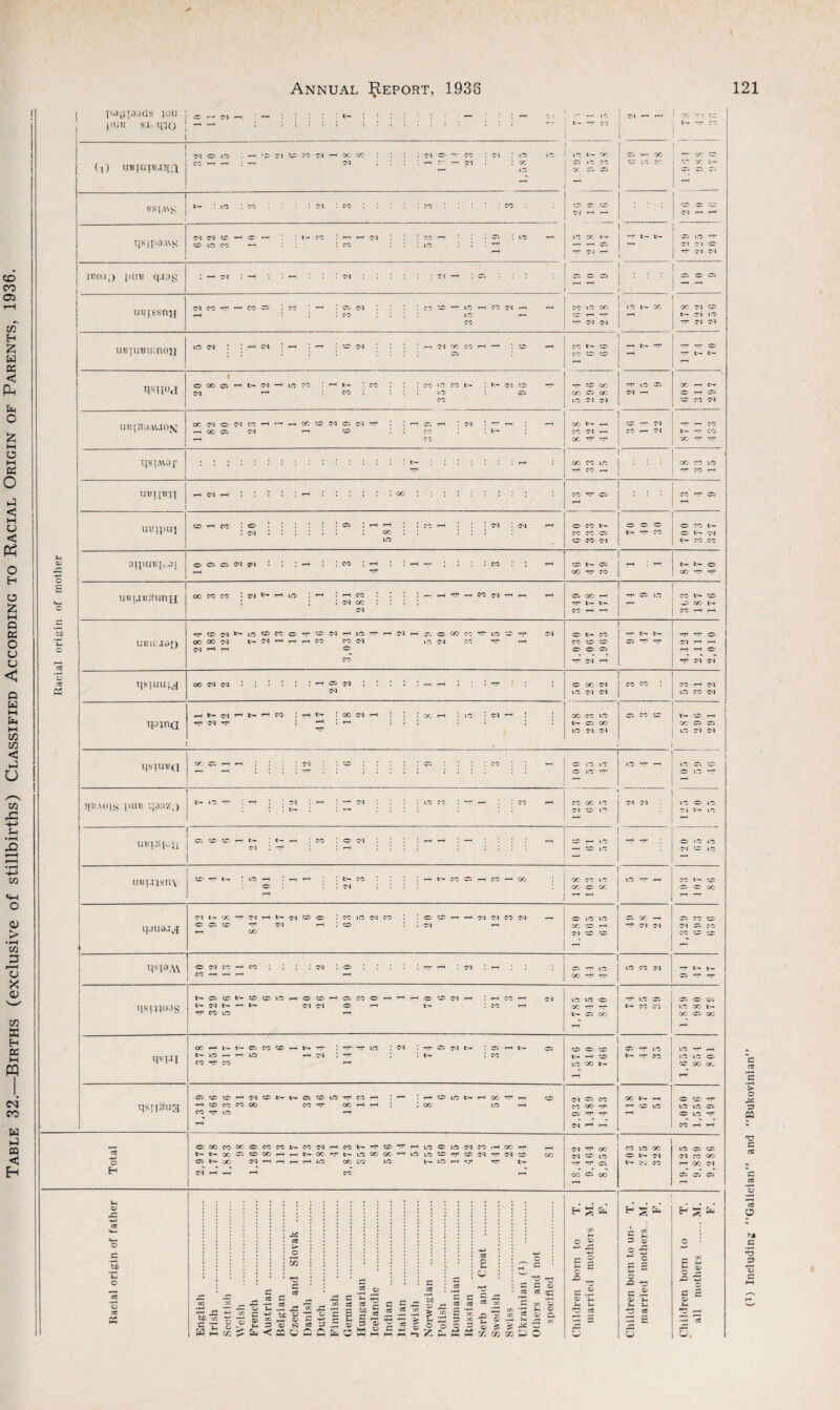 poroods lou j 0 _ put* sx. ino j ^ ^ < x ) UBJUTBJlfQ - cc o cr? qsip3A\s cd id co ' : i co : : : lo ! ! ! or* , '' ° JBO.l;) PUB qJ3g 1 UBfssn>i uKiuBinnojj io 03 : : -h n ! rH : —< : o <n : : : ; h w oo co h h : cd r—< CO fr- CD rH t'- *?P qSI[0,1 cooQHSMH^fo ! h t> : co ; : : co >o co t- : t> n co ^h rf «D CO t ID J3 CO rH C— UU{g3iVU0J<I IJSIMDf ;; j ;;;;;! j ;;;;;; t>- rH : GO CO 1C : : : CO CO Iff qsi3A\ o ci co —- co ; ; ; : cm : o ; : ; ; ; c h : ci : h : ; CO rH rH rH rH 05 iff CC C H iff CO ci -T* t— t— 03 HP tf* qsinoos 477 329 576 17 76 6 5 1 2 0 26 1 109 3 10 1 1 1 70 6 2 1 31 3 11 2 1,785 945 840 -r iff 02 b- CO CO 1,859 980 8 79 qsi.ii 378 451 317 17 59 3 6 1 17 24 144 4 5 2 74 9 2 7 39 1 7 9 1,576 810 766 03 -r i.o t M If *f H iff iff O 3D CC CC r—* qsnsua 1.319 466 5 3 6 31 82 6 7 7 39 46 5 184 13 11 1 81 6 5 7 1 58 4 11 6 2,932 1,489 1,443 OC rH iff iff C3 O iff H o C o o o xn -C .3 Vi « ^ — — <& cc 5 5 V* be e C CC 2 CC CC HU 02 S3 5 02 3 02 83 r» o O -*■9 o O — C *»H CC — CC o w V2 3 cc -g 02 .,h O ^ nj < _ 2 2- n a? CO CO cd •-ho; ^ y a o 02 'O cO O 5 ^ o o -O 73 3 co X2 tS o a £