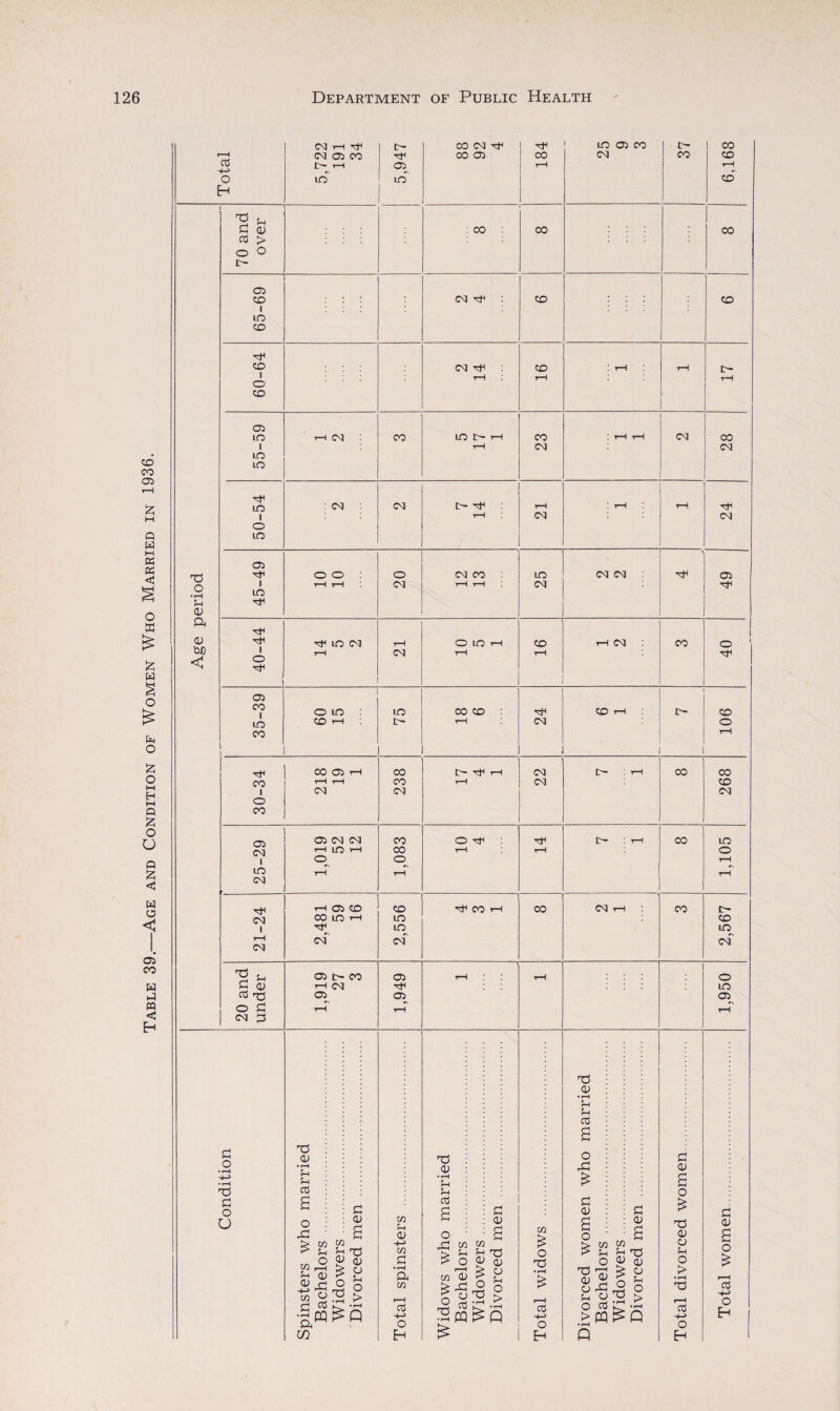 37 6,168 65-69 60-64 23 50-54 21 24 20 25 49 21-24 rH 05 CO CO in rH rtf cm' 2,556 rtf CO rH CO CM i—l CO 2,567 20 and under 05 t- 00 rH CM i-H 1,949 rH rH 1,950
