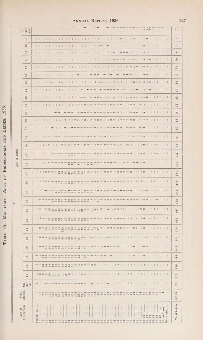 <M (MLOrHrfCOrHCMMMCOLOrHOC© C<1 CO <M rH rH H ; ! N r-I rH r—I rf H ! H H N H ^ CO 2 CM rH to rH | (M rH r-H J (M rH (M CO rH (M 2 CM J r-H r-H CO rH CM rH rH i-H rH | CM <M rH rH <M 48 , , , , . ....... to rH CM rf LO rf LO rf rf CM CM (M rH r-H rH rH o> LO . . LO CO rH O o LO fc— CM OO rH 05 rH CO CO C5 OO 05 CM CO CO rH LO LO <M rH , rH j rH . (M I rH ! 2 ! . * CM rH CO CO CO OO LO LO LO CO LO <M <M CO rH LO CO rH CM _, rH CO 05 CO CM rf (M GO , . i —H OO CO rH t- CO t- -r t— CO CO LO M CM M CM <M <M <M rH 1 1 i 2 •' 2 CM ■CO CO 05 05 rH b- CO LO IO *H 04 rH rH T-H rH —1 rH 05 : cm C5 rO LO GO CM OO CO CO CO CO GO rf LO CO rH CO rH rH CO rH CO CM rH f—4 . , , , , rH 222222 CM rH rf LO CO LO co rf CO CO M CM rH rH rH rf LO ' rH fc- CO 05 b- rH t— rH LO rf 05 CO CM 05 r-H CO t- to CO M r-H rH CM CM CM rH rH <M 2 2 2 2 2 2 rf !M LO LO rH LO LO rf rH CO CM HI CM rf LO rH lO rH iO O CM O CO t- o> CO O rH rH 05 M CO rf C5 CM CO M rH , , . . rH rH .. <M rH rH LO CO LO rH rH rf CO CO (M CM rH CO rf CM CM CO O CO O OO CO *3* CO CO H CO LO M CO CO <M (M rHrHM<M<MCOr-HC'qrH(M CO CO CM :<MCOinOi-HrHCOrH.OOOrft-rfCOCOTHrH J C oj co P h JrHCOCOCOrHCOCOCMMrHrHrHrH cC H O § H 2 cc COCOCOWCOCOCOCSCCWO^HOCOHtlTj'H^COCOSOWCO^OOWWHOHCJOOHN^O Hlf5HCOCOOOWl£5 03WHlOC30HlO^HOCDl£5^WWCOCONCOflNNHCOTt<COHH HCO^^LOLO^^^CONNWHHHH JH © © ^ © h5 T3 c3 H C5 Tf C3 Tf 03 2^ LO LO CO CO t— fc— 03 ^ I l I I I I H> ^C005OrH<MC0rfl0C0t— Q005OrH<MC0rfvr5C0t— 00 05OrH(MC0rflOC0fc— 00050100.100100^ H'HHNIMlNNlNNNlNN^COC'JCCCOCOCOCOCOCOW^rP^'^^'^rrTr^^inWCOCOSNOO^ *T3 c3 -4-3 o H