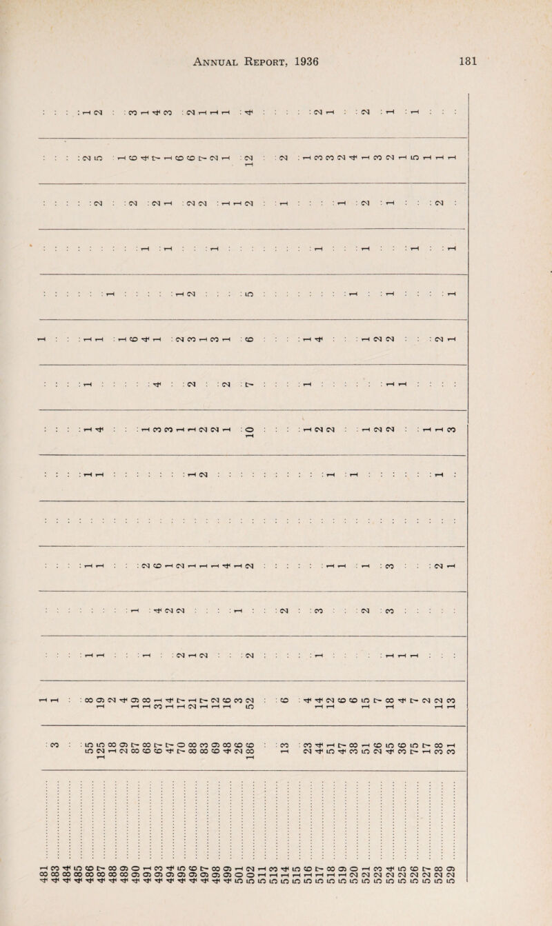 : rH 03 :cOt-h^CO i : ^ 03 r-i : 03 : r-1 : i—i : 03 to ;HCO^t>Hcocoi>iNH : 03 03 :hcomm^hcomhiohhh rH : 03 : 03 :mh : CM 03 :hhn : rH : : rH : 03 : rH : ; 03 03 in rH ; rH r—I : rH CO ^ rH ' 03 00 rH CO rH \ CO : rH : rH 03 03 : 03 '—I 03 03 : rH rt< :HMMHHM03H O rH 03 03 : h 03 03 : h h co : rH rH ::::::: rH 03 :::::::::: rH : rH : : : : t-h *. rH rH I 03 CO rH 03 rH rH rH rH 03 rH rH rH I CO * 03 rH • rH : 03 03 : :rH : :o3 : :co 03 :co 03 03 03 0003C3,'t0500rHTtHt> rH rH rH CO rH rH 03 03 CO CO 03 rH rH lO CO 't'tM(0C0i0OC0^l>M03C0 : CO :mmaoo3C'-oot—i>ooocoo5cococo inMH03COCOCO^I>COOOCO’t03CO : CO :cOtHM53HCOincOintrCOH t-h o3^io<t«mo3'tmt'Hcon rHoo^wcotrcoaoHco^incoocooHNHcoTfincot'COOOHco'tiococroDOj 00 CO CO 00 CO 00 00 00 03 03 05 03 05 03 05 05 03 O O rH rH H H rH H H rH 03 03 03 03 03 03 03 03 03