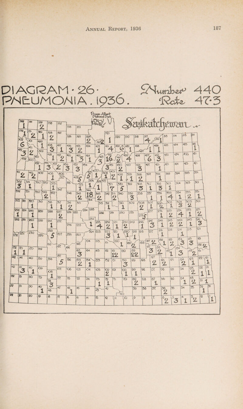 DIAGRAM -26- . SMiunW 440 RNtUMOMIA . 1936. ‘RcU 47-3 1 559 2 53s£[ 5oT\ 551 2 5«9 1 X22 V S' 501 <r7V 49<r~ 1 ftinsse-Attxrt*' (^duxudPask C A C v' ^ 5l3 pH (322 321 520 319 316 i 1 292 1 C9I 290 1 220 268 262 261 260 fee 258 1 1 99A (232 pi Ao 229^ [5 166— 172 1 171 1 170 (69 M2 Ml MO ©9 136 112 III 110 ” 100 3 1 106 as 61 60 79 1 ?a 52 51 50 49 5 1 46 22 1 r 20 * 16