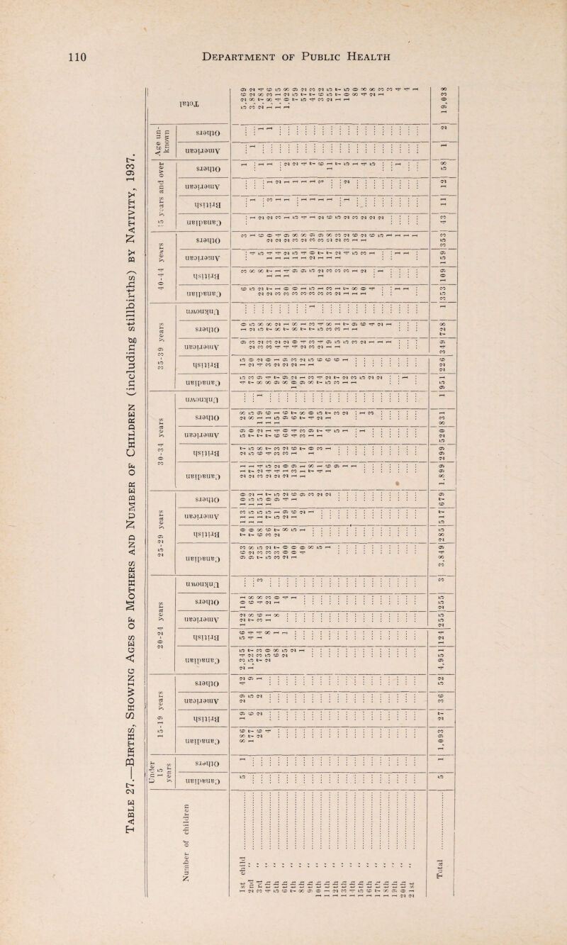 Table 27.—Births, Showing Ages of Mothers and Number of Children (including stillbirths) by Nativity, 1937. fcC <&> t> *cf 03 03 CD rO ^f (M t^ox sastno UB0IJ9UIY saaino qswaa UBJpBUHd SJ91HO uBOuauiy tisniia UBipmn-;) UA\0U>tUil S.I91HO UBOiJOiuy qsiwa UBOuaray qsi;ua IIBIP13UB3 s.xaino uuoijaiuy qsi^TJa UBipBUB3 s.iatno Ump^UBD 13 £ 03<M-cFcoBOooo3<Mco<MBOt--BO®oooococoTrrF CO Ol OO CO H MLO l> t- 'XMO N O CO w H (NOOt>(X)rrO»>WrfCOiNHH BO CO (M rH rH rH H : (N N rf t> CD H O i!3 H rr ^ co : : <m ; : co - MCI CO H LO TT H M CD W M CO !N Cl W COH0O'^C5OOGOC3O5COC'3NCO(NCDlrt N(N«WNWCO«NWHH rH rH i—H rH rH Cl rH rH i—I co oo CC l- H rr a Ci LO N CO CO CO h N : CO in M N H C O H 1.0 H CO H l> CO O rp : (NNCOCOCOCOCOCOCONHHrH ; OLOOOCOiNHaj'HCO’^CCi-HNaitO^N HN>Of>COt-OGl>l>LOCOCOHH 03 CO N CO N Cl o tt' CO TT c; LO 1C CO !M H CICOCO'^^'CNCOCIHH BOOMOrHO'.cO'MBOcoocorH Hd-^COdClNHH Cl OO CD H Cl l> CO rH CO rF bo ft 1C b- CO O OO no Cl *T Cl CO 1.0 CD ci CO LO t- d 03 BO Ol CM CO CO CO t- Cl CO I-H C jH-H-H-tH-H-U-ni-U NCO^TLOCt-COOiC J ^ J .C J71 £*£?, S', Si ■*-> z/2 (MCO^inotHxaorH HHHHHHHHdCl oo CO o CO bo co co BO CO UBipBUB^ BO TF CO tH 03 CO 84 C— 03 03 CO M O i-H i-H 03 co CO OF t- <M BO t- co M CO BO CM M i-H rH ! ! rH ! BO 03 i-H ; UMOUHUJl ! : • 2 1 : : : : : : CO ICO 03 CO i-H CO t- OO O' BO B— CO CM ; rH CO rH s.ioino CM oo i-H rH BO 03 CO t- OF CM i-H CO i-H rH i-H OO UB01J9U1V bo o t> CO CO oF CO rH rH ; j ; ; (M LO t— BO CO B- CO M CO IH O CO rH 03 iism-ia (M BO CO rF CO CO rH rH ; ; ; ; ; 03 M rH rH TF bo CM o 03 rH CO I-H CO 03 rH r-H ; ! ! : : : : 03 rH l> <M *cF rF rH CO i—i B- OF rH ! I ; ; ; ; 03 UBipBUB^) CM M CO <M (M CM rH OC * H O (M ,-H BO CM CO 03 CO 2 1 CM j j j ; j ; j j j 03 s.iaqio o lO to o 03 OF r-H B— l“H rH rH f—1 CO BO BO BO 03 CO M t-H : : : : : : ; ; : B— UB0TJ9Uiy I—H i-H T-H t> BO CM i-H : : : : : : : rH r—1 -—1 i-H BO O' o CO CO B~ oo BO i-H »ro qs^Tia tH lH CO CO M ; : : : : : : i j : oo (M CO OO CM B— o O o OO to rH : : : ; : : : : : : 03 co M CO CO CO o o rF OF UBipBUB^ 03 03 t— BO CO (M OO CO J CO CO U.U0U5[UQ : ! • • • • ‘ • . rH OO oo CO o OF i-H ; BO s.i0ino O CO OF <M i-H ; ; ; : • BO (M CO M BO BO CM BO 03 CO CO 03 -»—> o