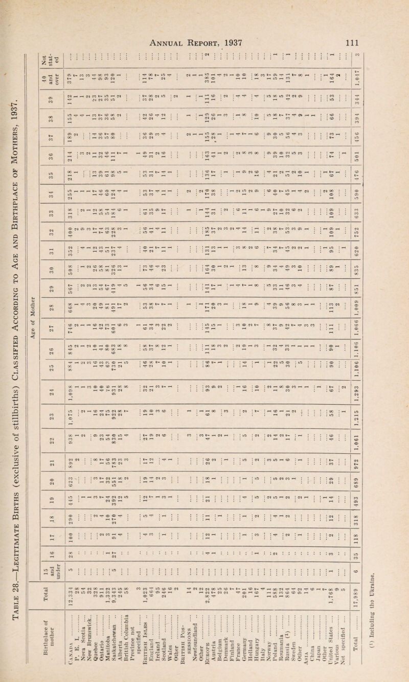 O ca ■£ •a I % CO H 05 00 LOrT’CHCO^OCCN N O rf N r-H : H 05 o H CC : H 00 I O I 1.0 CO t- Tr 05 rH : CO <M I-H M CD r-H t- : T-h CO TP H 05 I-H ijsj zo TP CO I-H CO T-H rH -M : N CO CO CO : D D O (N Ifl co go Tf ; ; co r-H co CM 03 i-h b- CD O Tp tP : CO t- rr <m : <m ^ oo ■M LD (M 05 : CD O MD H ^ Cl : <m 00 00 ; m N X rr -H CD ; rH ID 05 t-H ; M iDHHCDHQtrONDfq O M C5 CO b— TP CO 00 CO CD rH tP : ; ; id t- n co cm ^ ^ : *-h :mxocococ5 h : : h ® h : CO b— Tp (M 03 ID (M 05 rH CO (M b H CO H Tp : LD : M LD H M 1 M H M TP O O tP i-H t— 03 cm . : tp h c<i 00 T-H CO <M CO i-H TP co . ! tp ! cm 5h T3 CD C 'O co G 3 TP 00 TP M OO 1^ <M CO ID CO CO CO TP ID CD CD CM TP 03 CM CM CO LD CD t~ b- i-H CD b- TP rH CO (M TP TP 03 I 9 f 7 8 9 5 HH CO M LD CO D1 rH CO TP TP LD CM CD C5 TP t-H r-H l-H (M 03 CM TP O rH CD i-H 00 CO CD CD 05 l-H O CO CO 05 CO CO (M O CD CM CO TP (M rH l-H ID l-H OO H - •> •• *. rH 05 T—t iM D u O <D : ^ o CO fa CO Z . 0 tH PTi O <D 3 C X CO ! S m 5 H & 0 O p 'o 9 T3 <D cd m l-H cO . . a ® - w JD w-h cO ’~p 9 Xfl CL rH w H C TJ 73 G T CO CX j—1 r- <D T3 G co x r-H CD H ,—1 O co > ca 1 *2 02 S o z « HH O Th rB C 5Q G X o Jh H S w OQ Oh PH o G w >» 73 >» r»H 'pH 4-5 M S ’5 Id 5 <D -2 g O G CO D cO O biD C 0 >5 lo fa HH H l-H 2 Ch *S £ “ 5 S O o o P > rC <5 G Sh CO CD a p: CO <D cO ^3 0 £ 0^ > ^ cO -t-H EH (!) Including tho Ukraine.
