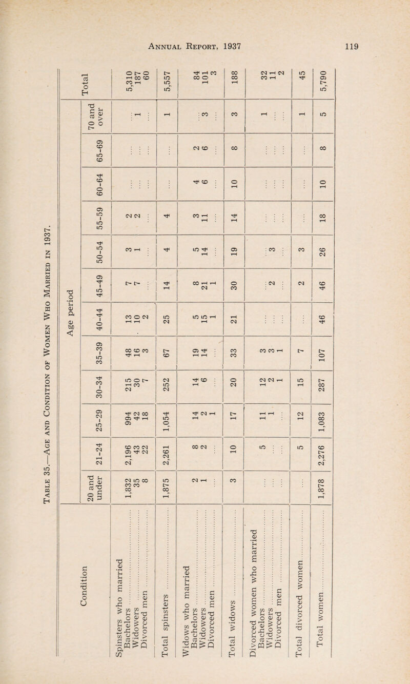 45 65-69 60-64 55-59 14 50-54 26 45-49 30 46 21-24 CO CO CM 05 CM rH cm 2,261 CO CM o rH m in 2,276 20 and under cm in co CO CO 00 1,875 CM t-h CO 1,878 7c H-> o