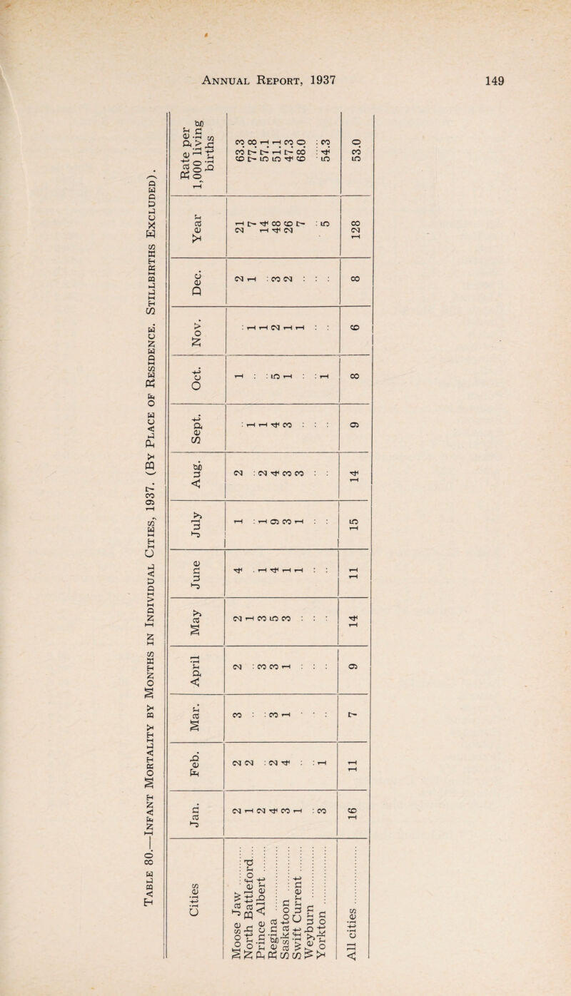 Q W a d> j o X H w K E-i 05 M m d M H w w u X w Q M m w pc? &4 o w u < d Oh >< PQ tr¬ ee 05 CO w M H M u <5 Q Q C/D w H X O I* 03 > H w < H 05 O H X < £ti O CO w ■J 03 < CD a d ■r* w ’+-J f—*I-H Mh o 5-1 cd <u >* u CD Q > o o o a CD m d < d ►o CD d d >0 >■*5 03 Sh a < u 03 dD OD d 03 ►3 w CD U oo oo h r—i co o : co CO tr— Ir— t-h c~* CO : CO t- lO lO CO to CO to H|>^CO0t- <M t-H Tti <M lO CO esi cq i—i : co esi <M CO CO to ! r—I r—I CO oq : oq Tf co co 05 CO CO 05 to Tf* ■ t—H t}^ 1—I cq ’—i co to co Tt< <M : CO CO H CO :coh 05 eq oq : oq ^ : th cq h cm co h : co co T5 5h O »M f! o> ft t-H CD 0 <-: 8~ o o d OD d sh _, o d g o r q Ej h co 42 ^ d o w> w PC? C/3 73 l> >< w OD CD