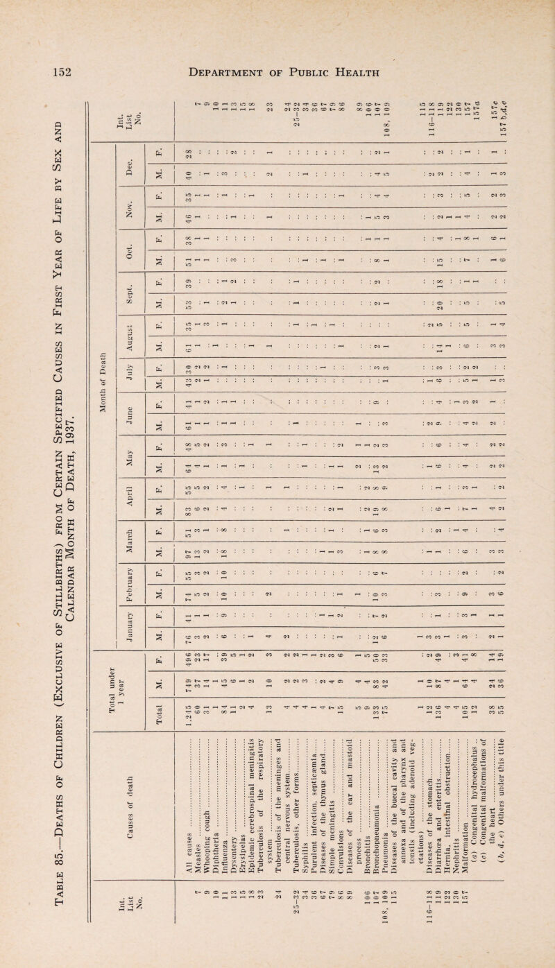 Q Z < X W C/3 > 03 W fa fa O OS < fa >< H W OS M fa 5 M C/3 W c/5 p < u Q fa i-h fa M m S X trT 1 O Z fc-- 05 O rfa CO WO CO ©0 ©1 -fa CO l> 05 CD 05 CD- tfa 05 WO OO 05 ©1 O tfa e C <45 fa rfa rfa i-H rfa ©1 ©1 CO CO CO co L— OO OO O o O rfa rfa rfa ©1 CO WO t— 1 rfa rfa rfa rfa rfa rfa rfa rfa wo WO •\ wo 1 rfa rfa rO oo o < H « H < OS w fa Q oM fa S O c OS fa tn X fn OS M 03 fa w H C/3 fa O fa > M c/3 fa u X fa X w DS Q fa M X o fa o co X H < W Q to CO fa fa 03 < Eh X H X O X < a Z w fa < O co V Q CM © X3 •*-» 3 o ©3 3 3 o EH a> 73 3 cc O oo : : ; : ©3 ©4 a> p ><fa 40 •H ; co ©4 : : rfa : ^ wo : ©4 ©4 : : ^ : rfa CO > 3 5 rfa -H rfa ! • rfa : h© r© 1 ; co ; : >^o ©1 CO o M. 46 rfa ; ; hh ! - • ! • i-H wo co : : ©4 rfa ifa 'Cl* i ©4 ©4 •fa> fa 38 rfa - • ! : i : : • ifa rfa rfa : : ^ I rfa OO CD rfa O M. 51 rfa rfa : ; co : : rfa ; ifa - I OO rfa ; ; wo ifa ! : *>• ifa CD +H fa 39 • I ! T“* ©i : • H ; ©4 : 18 ' ! fa rfa • I m M. 53 1 ifa : ©i - : • i .' rfa I : ©4 rfa 20 : : wo : wo ■+H C/J 3 fa 35 rfa CO ; rfa • 1 ,' hH rH ! ifa : ©j wo : : wo • rfa ^© CJO 3 *< M. CD - hH ifa ifa ; rfa : ©4 rfa ! ; *c© rfa i-H : cd CO CO >i 3 fe O CO ©1 ©1 ! rfa : : : i • 1—1 ; : co co : : co i : ©i ©4 M. ©0 ©1 H * * • 1 • • * * • ' • • • . rfa ; rfa CD ; ; wo rfa ifa CO ©J fa rfa rC rfa ©1 ; rfa rfa J i ' '• ■ : ; ; : 05 ; : : ^© : rfa CO ©4 rfa : 3 fas hh rfa CD - - ’ hH rfa J ; ih • ' ' rfa : : co : ©4 o- : : ■*© ©4 ©4 fa 48 WO ©1 ; co - rfa 1 ! rfa ■ • : ©1 r* rfa ©4 CO : : cd i : ©4 ©4 S M. 64 T7 rfa :© | rfa i • ; rfa ^H ifa ©4 ; co ©i ; i-H cd : ; ©p * ©4 ©1 - fa 5 5 WO ©1 1 H© i ifa i-H ; rfa ©4 GO 05 ! ifa ; ; co - : ©4 M. 83 CD ©1 ; ©7 • 1 % • i < • : ; ©1 rfa : ©4 05 00 rfa : : cd rfa ; b— - ©r ©4 fa p fa ifa WO CO rfa : oo ; rfa ! : ; rfa H CD CO : : ©4 ! rfa T© < : ©© cd •rfa M. 97 .CO ©1 : co i-H • l ; ; :h - CO ! rfa CO CO i-H rH : : cd • CO CO >5 cd 3 fa 5 5 CO ©1 : o •: ! : • : J CD t>“ : : i ©4 : ©4 2 0) M. 74 WO ©1 : o i-H ©1 1 1 • : ; rfa - o co ; : co : : 05 CO CD £ cd ©r : 05 : • : : rfa r-l (M ; t- ©4 ! I rfa ! CO rfa i-H i-H . cd *~~s § CD CO ©1 L-- : cd : rfa ©© ©4 : : ! cq cd rfa CO CO fa : co : ©4 rfa CD CO Ih ; 05 w H w CO w <N 05 ©4 rfa CO ci co ^ h m © co WO CO N o ! co h oo © T© ^ ifa i—l © t-- rp H LO CD H Cl O Cl d CO ! ©4 ©© 05 ’I* rf CO Cl 'i* co h rr h oc ©r O *>■ ©© rfa ©© ^ r© ODD H 00 co (M CO o EH 1.0 C H H H oi t CO Tf ’T' ^ fH rr t» lO WO 05 CO ICO rr1 co co oo h t—i r-i co t~* N CD rf ID Cl GO wo H CO © H CO wo bfl 3 o o cd bfl -fa .5 a 5 o -C o 3 £ *£ *a 03 CO s £ bfl 3 ’£ <D a 3 3 © 3 go CD . cn Cd fa —H <D OJ a - Sr ^ < £ £ 5 £ 0 — CD (73 ■ >> K o 3 p 03 -Q 3 H o £ ~ 03 73 3j 3 C cC fi 'S a 3 03 c 2 w> -fa c © x: — O fa 3 -fa p § ® o 3 3 H CD co 3 3 C O C S3 b£ cd Cd P >» « fa 3 If 03 o a> « -3 3 X3 bD 3 •fa 3 03 -H G cn ® S 3 2 3. 3 ^ c/3 3 CG O ■3 W5 3 co ►> dJ 3 o 3 a> .£ S *3 cg fa 3. ~ 0/ -H O C £ -3 3 3 poop fa 3 3 fa 3 o O 2 fa fa fa 73 o ° 2 3 3 g 03 -—- o 03 CG X O QJ X5 C 3 C ^ Cu £ a) c> Q cq cc 3 o 73 3 CO CO 8 -3 fa CO 3 -fa 3 co o 3 « o a o £ c fa o 73 Jp >5 CO - £ 3 3 t: •fa -H CO 3 3 o fa O O .fa O b£ fcuD •fa 3 3 d> M « ® ® JS X s ^ « - ■ CO -fa fa ’3 3° 3 -3 «*-• h 3^ O Q} DO H V 3 <5 cn in oo co -^r ci co n © © © H H H N ©1 CO CO CO © O CO GO WO ©1 to »> 05 UO C0 05 ©10t>- rfa i-H ©3 CO WO