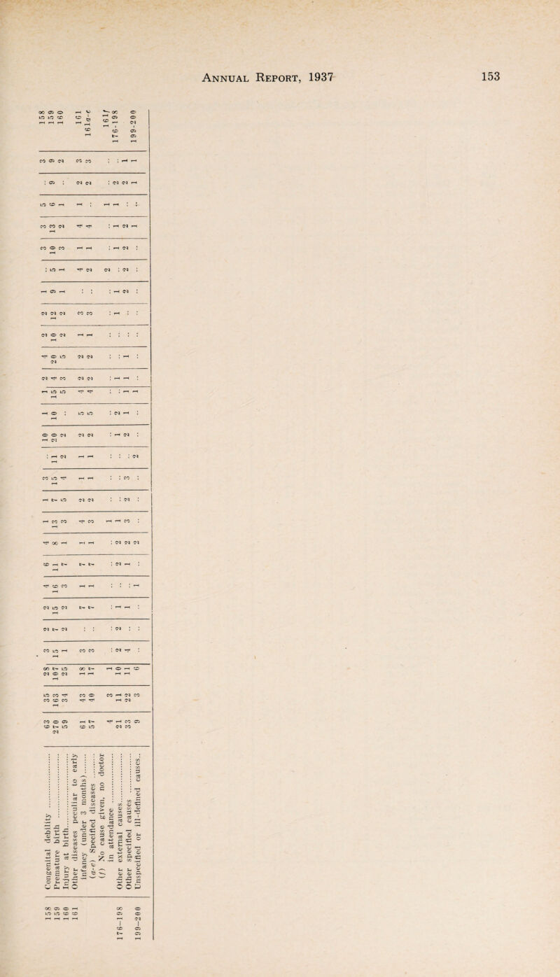 158 15 9 160 rH s « ^ rH CO rH 161/ 176-198 199-200 M 05 (M CO CO • 5 rH r—4 : 05 ; 04 <M : 04 04 rH W 50 rt rH J rH rH : : CO CO (M rH Tf rf • rH 04 H CO o CO rH rH rH ! rH 04 : ! 110 rH ^F 04 04 ; 04 ; rH 05 rH ! ! | rH 04 : N Cl (M CO CO rH : ! 2 10 2 rH rH : : : j 4 2 0 5 04 04 '• • rH | Cl rf CO 04 04 ' rH rH | m 115 LQ rH Tf TT : 1 rl rH —4 o ; rH 110 V10 ! 04 rH | O O 04 r-t c-'l 04 04 ! rH 04 : : rH C<1 rH rH rH : s : 04 :o 10 ^ rH rH rH CO rH fcr 110 2 2 % • oi : rH CO CO rH ■5F CO rH rH co : ^F OO rH H rH : 04 04 04 CO rH t>- I>- t— ; oi rH 2 TT* CO co rH rH rH ; • I rH 2 15 2 t- t- I rH rH 04 t- 04 : 04 : ; CO liO rH rH CO CO : 04 TF : 28 107 25 CO t- rH rH rH O rH rH CO rH 35 163 34 43 40 CO H rH 22 3 63 270 59 61 57 ■*F rH 04 33 9 o TJ -Q <D 2 p; a> ~ — w O ^ -H e_> « to g a l-o £ - ® ® ^ ^ -C ^ ^ <c c; ® G 3 03 T '-’ cc -M> o O CO O) c/3 *J ._ CC —H ' G £ 5 X a to g G © O 9-t U Cm r-» «*- ■ ai 2 ^ <x> C *o o a OOP OO 05 O rH LO L.O CO CO 04 I 05