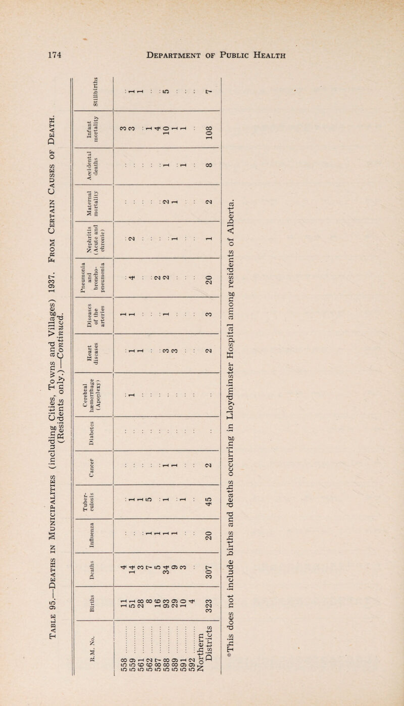a H <3 W Q O in w 75 a <3 o <3 K W u o 03 fa 00 05 75 0> W) • a to H 05 •3 S >.g a o co O 75 | a ■ > o 75 75 05 •-£ a •rH O) •Sfa 73 '—' a r—< o a 75 W <3 M u M £ a 75 a H <3 W Q in 05 W H 03 <3 H a 13 c O ca cc 5 5 S s « C3 O S-< Q) i- -U Q a 3 S O) O rn I S 05 o c II o = _ <v ■° s Qi x e ® « x: r ° g a ca o o a .2 05 . &0 >5 CO C3 ^ h X! d XI h 7v ?h a c o g 0) & H xs w o ■O a c a 05 u ■- a a jo o 3 3 E-i a S CD <C S ! r-H rH ! lO 00 00 : 1—l Tjl O r—I r-H 00 o 00 CM (M CM H< : CM CM O CM 00 i-h i-H : oo oo CM CM in m o CM tJH CO C- m ^ 05 oo 00 r~ o 00 « rH 00 CO CO 00 05 o in CM H 03 CM H oo CM 00 *5 P3 75 -H> a .y Eh j. 05 H a3.2 j ••■h C0 05 r-H CM C~— 00 05 r—I CM % Q ininco0O3coooo5O5^ in uo n in in in n in n <3 CO H-n Eh 05 £t < =+H o 75 H-J a 05 T3 •rH 75 05 Eh tuO a o C3 f~H 03 H-> •rH a 75 o ffi Eh 05 ■H 75 a 73 >» o CuO a •H Eh Eh a 05 05 O 75 Xi •+H co 05 73 73 a cd 75 a: HH> Eh • rH a> 05 73 a r-H o a o a 75 05 O 73 75 •rH a: EH