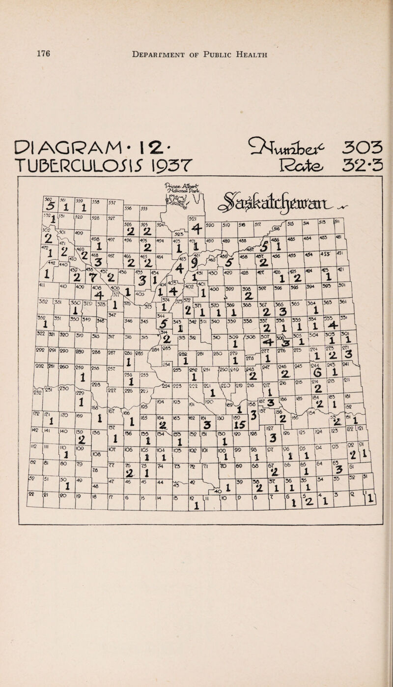 PIAGPAM- 12.' TUDERCULOJI5 1937 303 Rofe/ 32'3 410 1409 406 1 4 352 322 321 292 962 261 351 320 291 290 260 172 !W2 M2 62 52 22~ 171 i (41 III 170 140 iro fli 21 60 50 20 “ft-UiCiE- •AHwrt’' CTHcdioaol Park. / 333