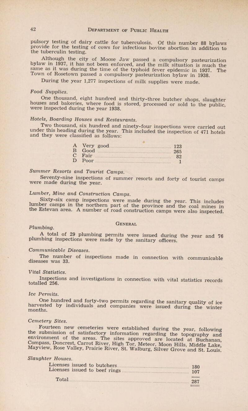 pulsoiy testing of dairy cattle for tuberculosis. Of this number 88 bylaws provide for the testing of cows for infectious bovine abortion in addition to the tuberculin testing. Although the city of Moose Jaw passed a compulsory pasteurization bylaw in 1937, it has not been enforced, and the milk situation is much the same as it was during the time of the typhoid fever epidemic in 1937. The Town of Rosetown passed a compulsory pasteurization bylaw in 1938. During the year 1,277 inspections of milk supplies were made. Food Supplies. One thousand, eight hundred and thirty-three butcher shops, slaughter houses and bakeries, where food is stored, processed or sold to the public were inspected during the year 1938. Hotels, Boarding Houses and Restaurants. Two thousand, six hundred and ninety-four inspections were carried out under this heading during the year. This included the inspection of 471 hotels and they were classified as follows: A Very good. 123 B Good . 265 C Fair . 82 D Poor. 1 Summer Resorts and Tourist Camps. Seventy-nine inspections of summer resorts and forty of tourist camps were made during the year. Lumber, Mine and Construction Camps. Sixty-six camp inspections were made during the year. This includes camps in the northern part of the province and the coal mines in the Estevan area. A number of road construction camps were also inspected. General Plumbing. A total of 29 plumbing permits were issued during the year and 76 plumbing inspections were made by the sanitary officers. Communicable Diseases. The number of inspections made in connection with communicable diseases was 33. Vital Statistics. Inspections and investigations in connection with vital statistics records totalled 256. Ice Permits. One hundred and forty-two permits regarding the sanitary quality of ice harvested by individuals and companies were issued during the winter Cemetery Sites. Fourteen new cemeteries were established during the year, following the submission of satisfactory information regarding the topography and environment of the areas. The sites approved are located at Buchanan Compass, Doncrest Carrot River, High Tor, Meteor, Moon Hills, Middle Lake’ Mayview, Rose Valley, Prairie River, St. Walburg, Silver Grove and St Louis’ Slaughter Houses. Licenses issued to butchers... Licenses issued to beef rings 180 107 Total 287