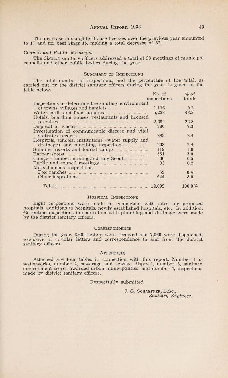 The decrease in slaughter house licenses over the previous year amounted to 17 and for beef rings 15, making a total decrease of 32. Council and Public Meetings. The district sanitary officers addressed a total of 33 meetings of municipal councils and other public bodies during the year. Summary of Inspections / The total number of inspections, and the percentage of the total, as carried out by the district sanitary officers during the year, is given in the table below. No. of % of inspections totals Inspections to determine the sanitary environment of towns, villages and hamlets. 1,116 9.2 Water, milk and food supplies. 5,238 43.3 Hotels, boarding houses, restaurants and licensed premises . 2,694 22.3 Disposal of wastes. 886 7.3 Investigation of communicable disease and vital statistics records . 289 2.4 Hospitals, schools, institutions (water supply and drainage) and plumbing inspections. 293 2.4 Summer resorts and tourist camps. 119 1.0 Barber shops . 361 3.0 Camps—lumber, mining and Boy Scout. 66 0.5 Public and council meetings. 33 0.2 Miscellaneous inspections: Fox ranches . 53 0.4 Other inspections. 944 8.0 Totals. 12,092 100.0% Hospital Inspections Eight inspections were made in connection with sites for proposed hospitals, additions to hospitals, newly established hospitals, etc. In addition, 45 routine inspections in connection with plumbing and drainage were made by the district sanitary officers. Correspondence During the year, 3,605 letters were received and 7,060 were dispatched, exclusive of circular letters and correspondence to and from the district sanitary officers. Appendices Attached are four tables in connection with this report. Number 1 is waterworks, number 2, sewerage and sewage disposal, number 3, sanitary environment scores awarded urban municipalities, and number 4, inspections made by district sanitary officers. Respectfully submitted, J. G. Schaeffer, B.Sc., Sanitary Engineer.